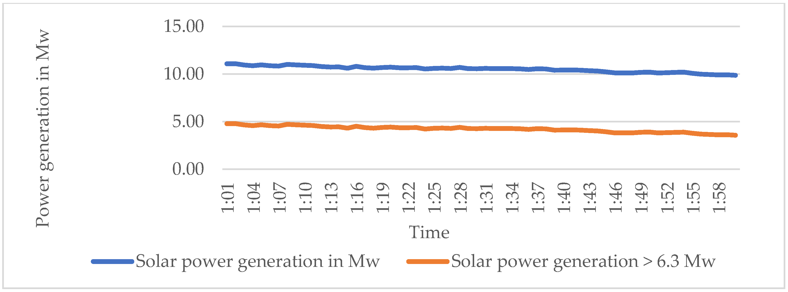 Energies 15 04590 g016 550