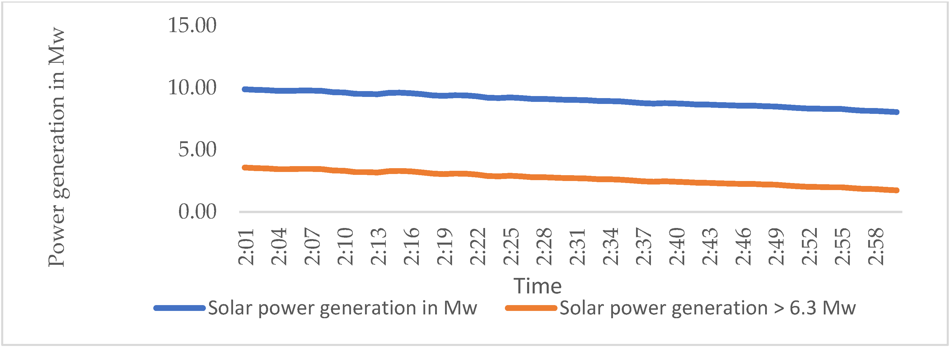 Energies 15 04590 g017 550