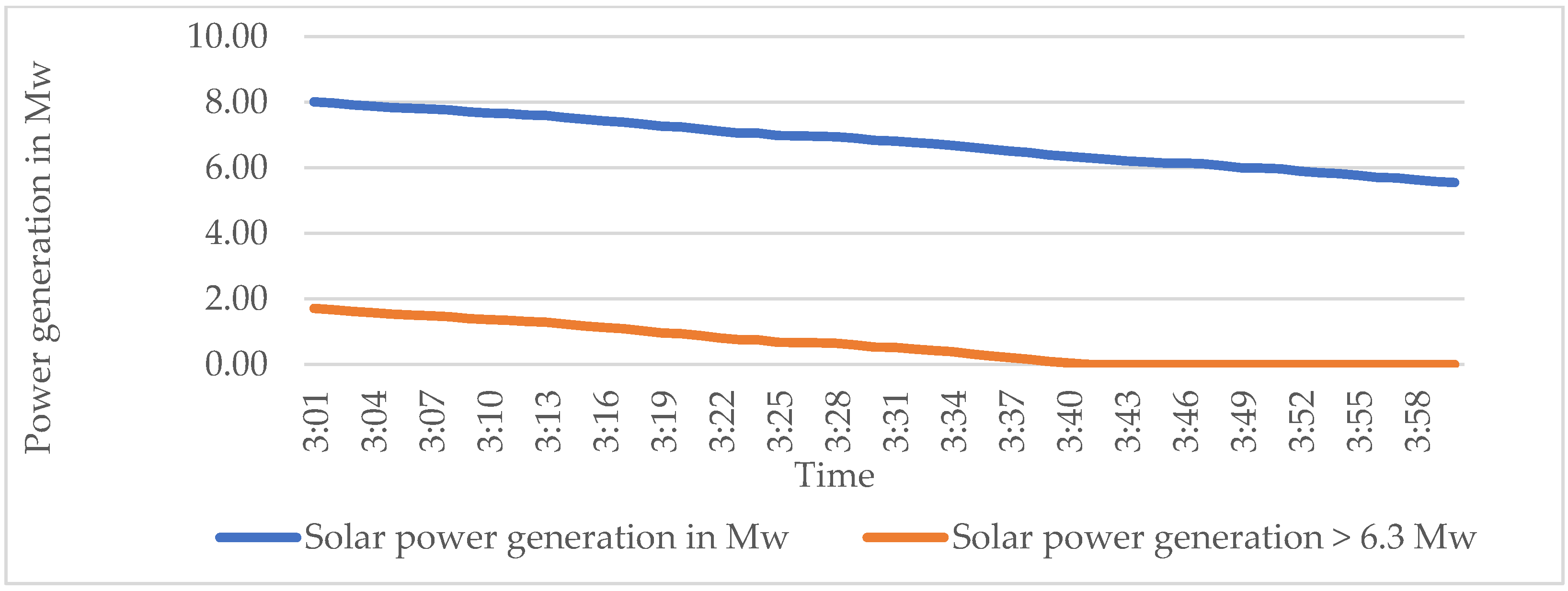 Energies 15 04590 g018 550