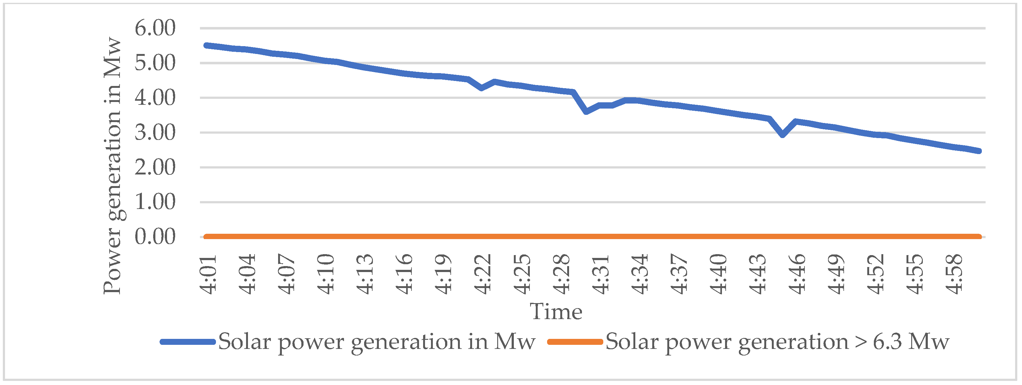 Energies 15 04590 g019 550