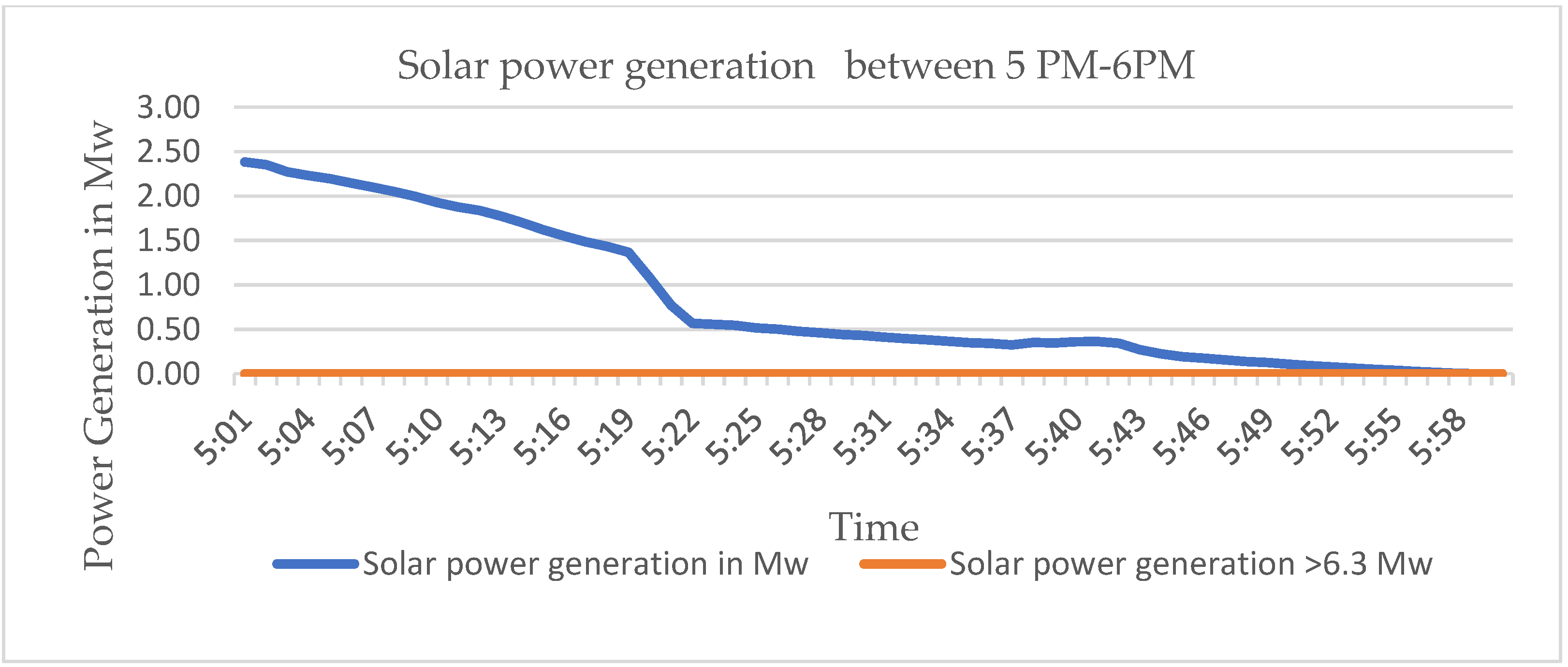 Energies 15 04590 g020 550