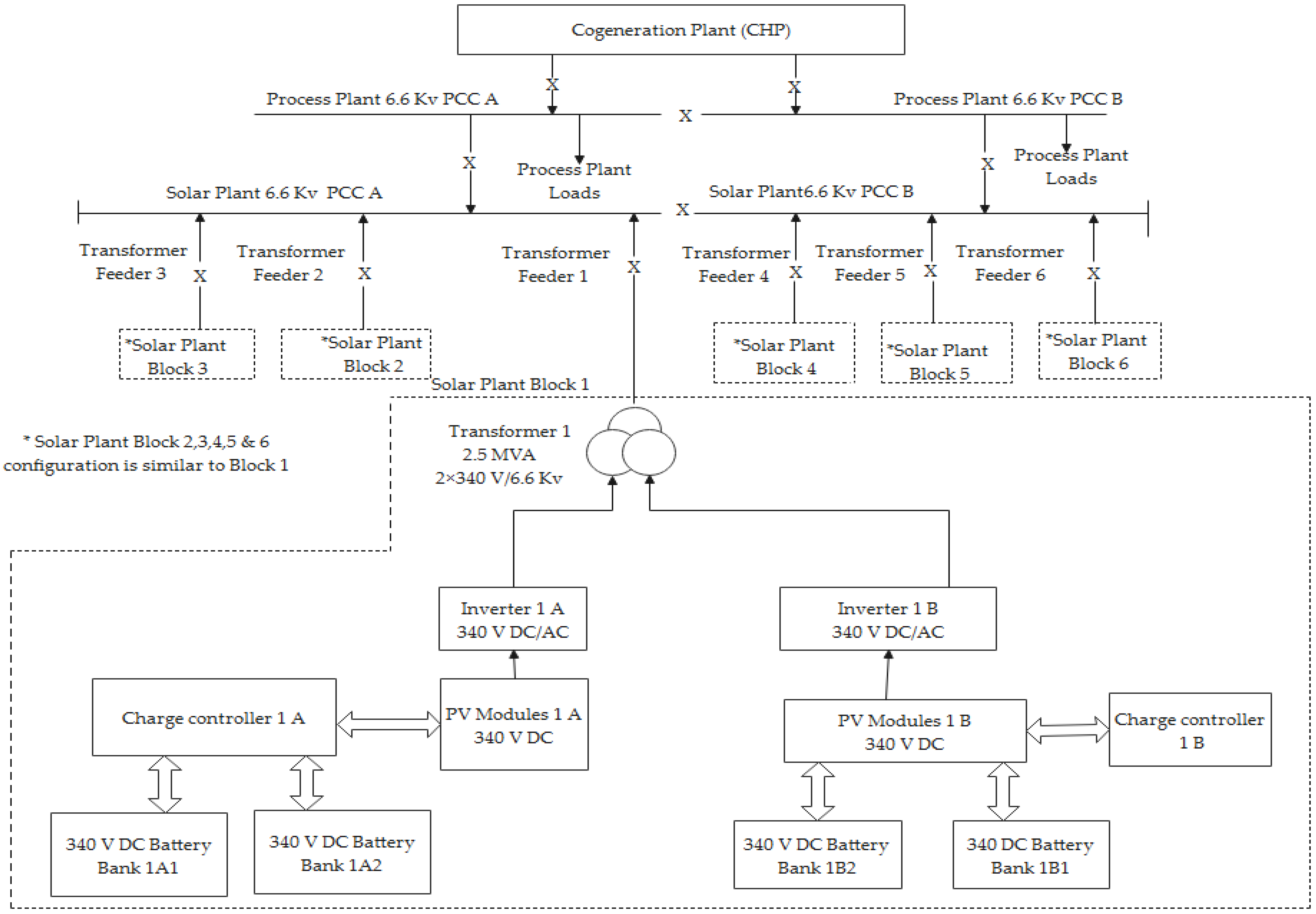 Energies 15 04590 g021 550