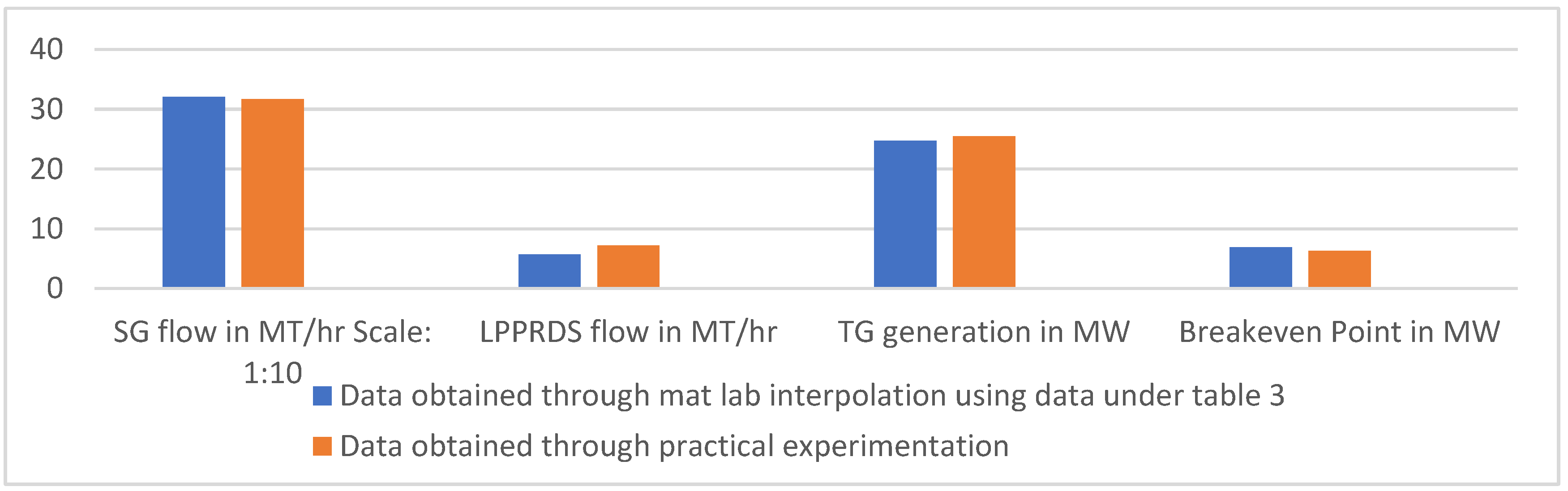 Energies 15 04590 g023 550