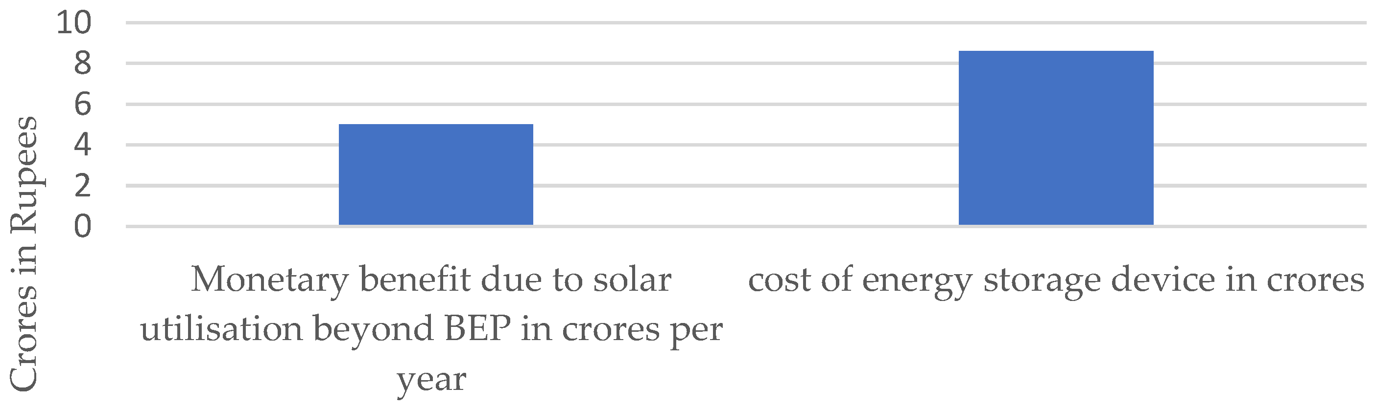 Energies 15 04590 g024 550