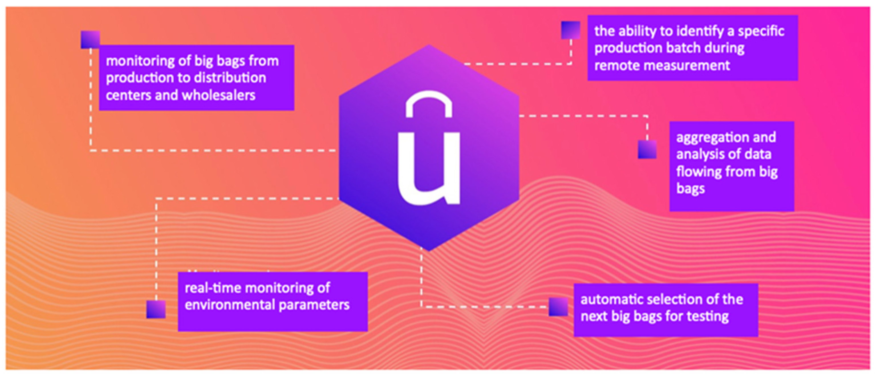 Energies 15 04591 g001 550