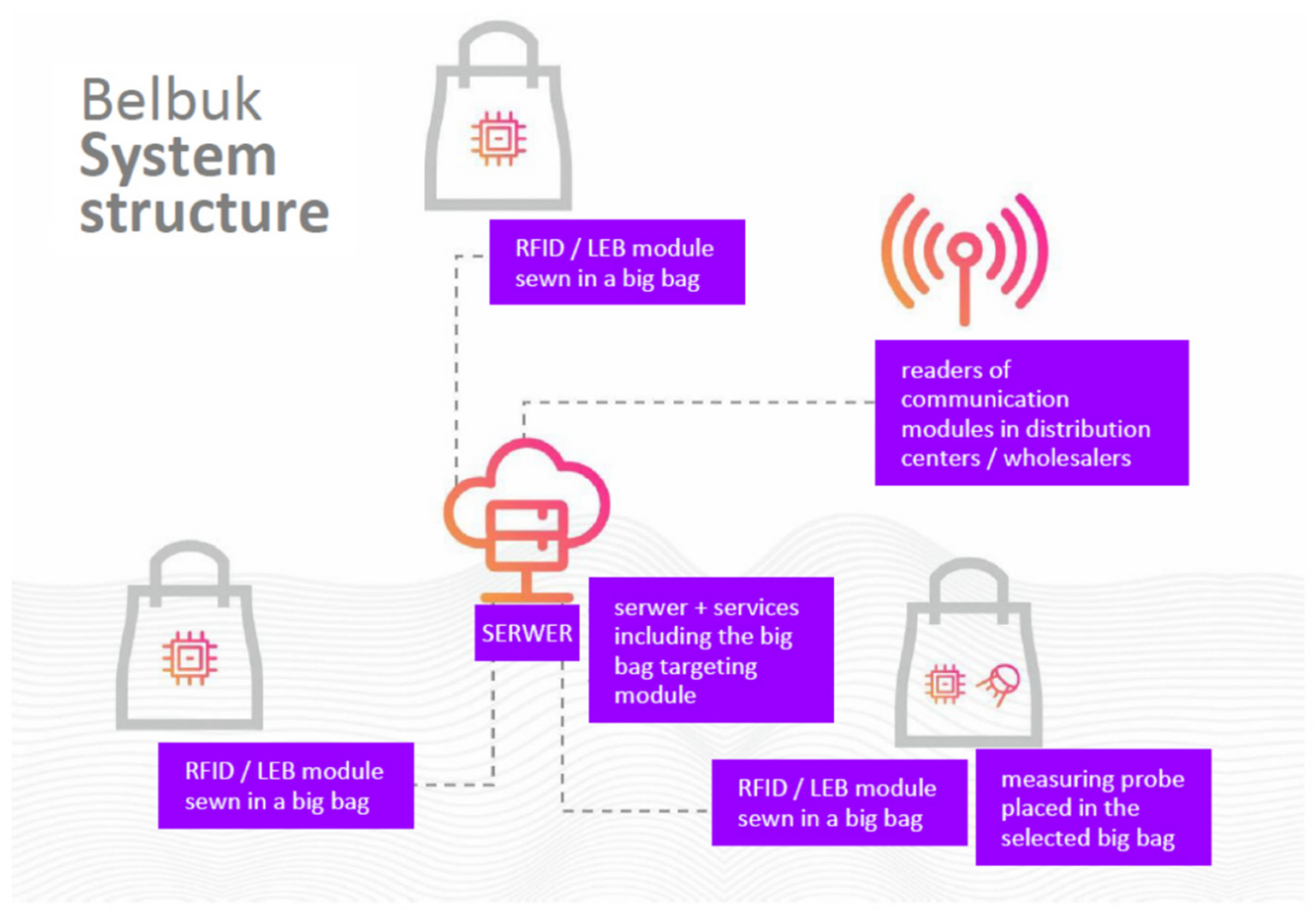 Energies 15 04591 g002 550