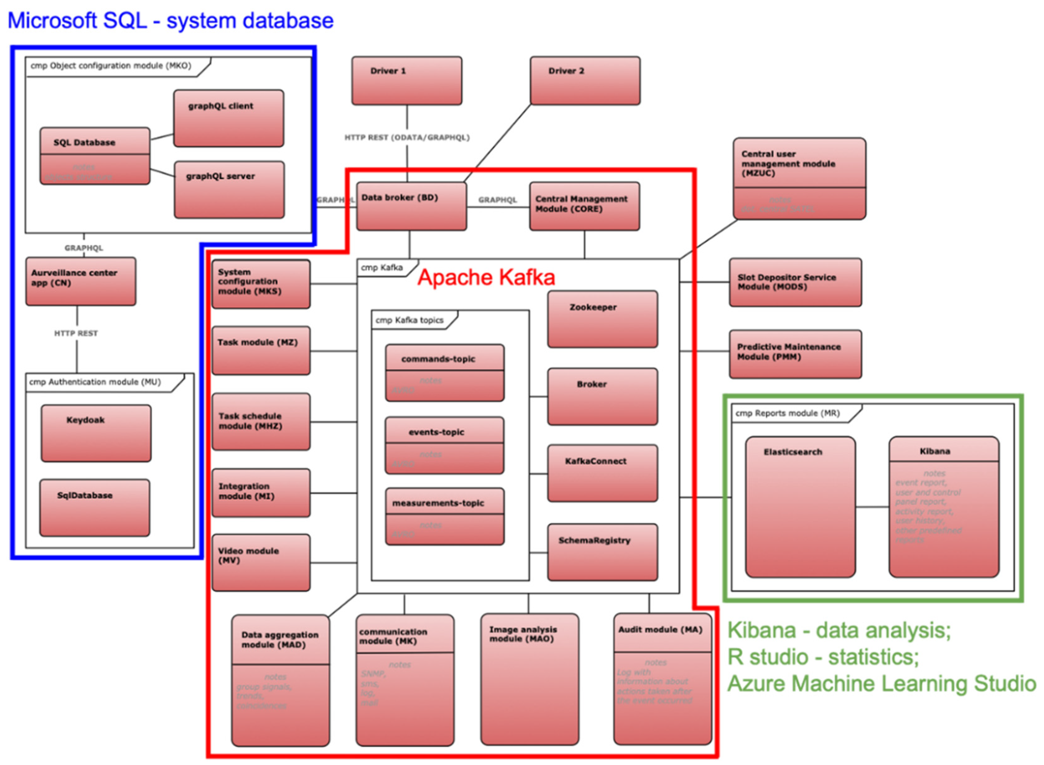 Energies 15 04591 g005 550