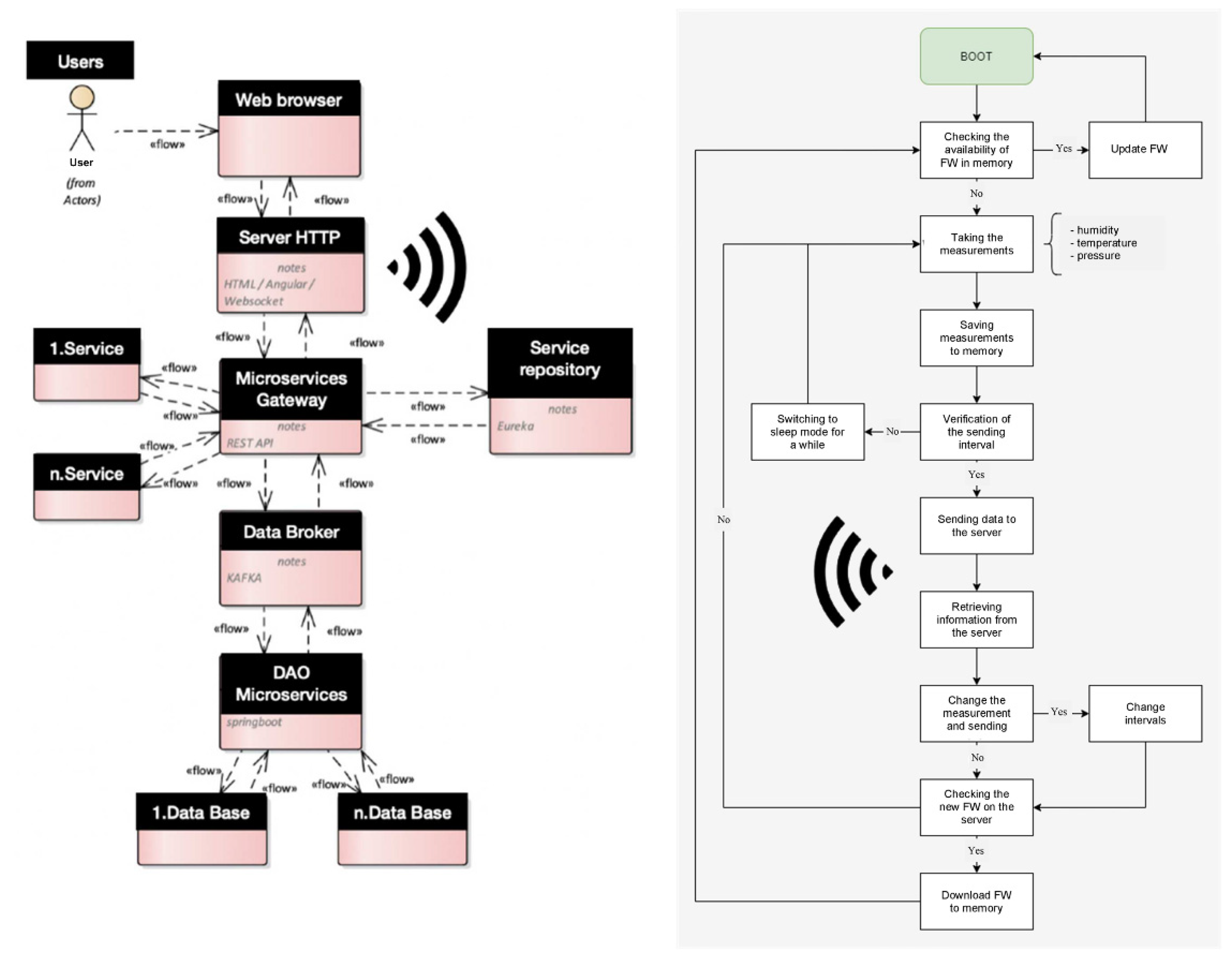 Energies 15 04591 g006 550