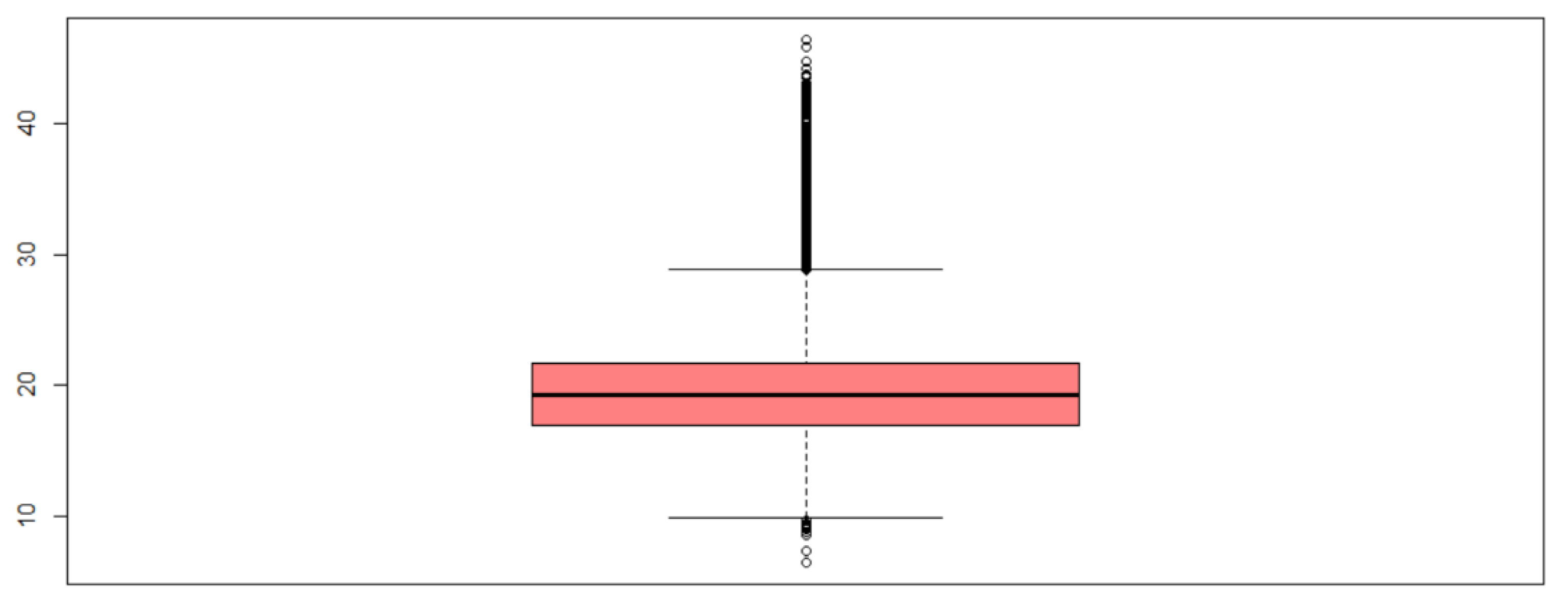 Energies 15 04591 g007 550