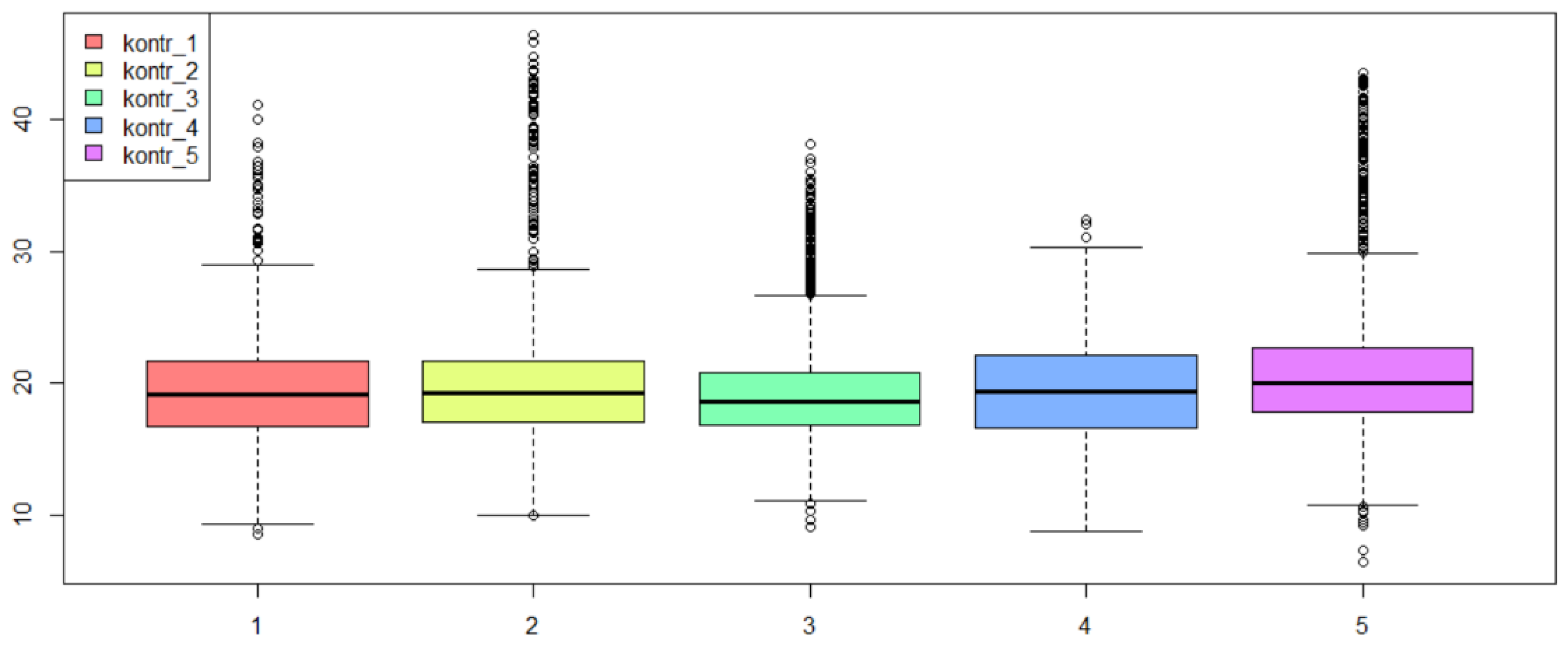Energies 15 04591 g010 550