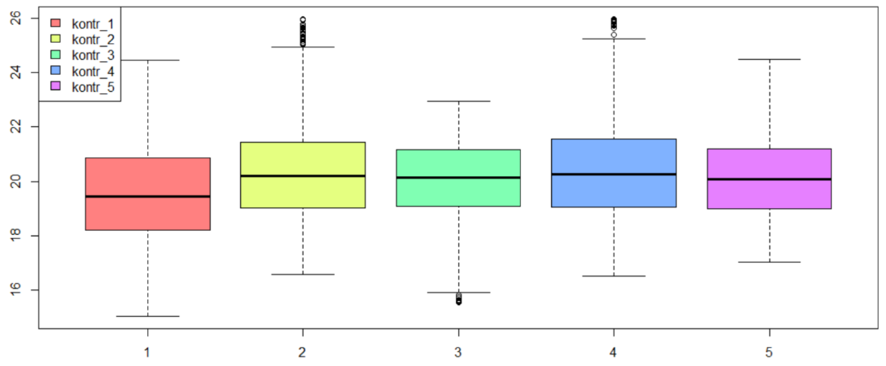 Energies 15 04591 g011 550