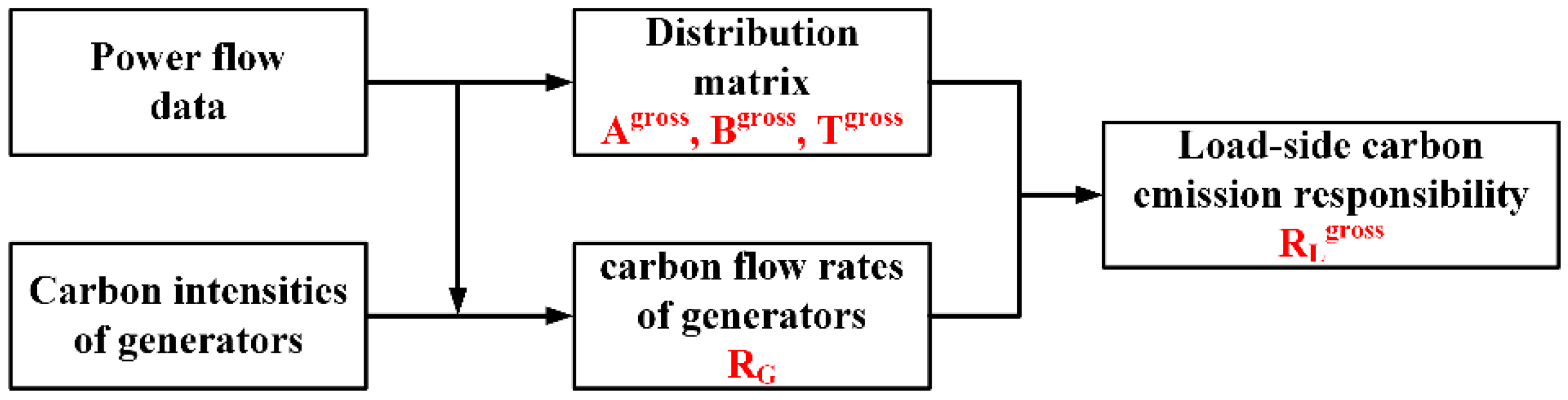Energies 15 04592 g002 550