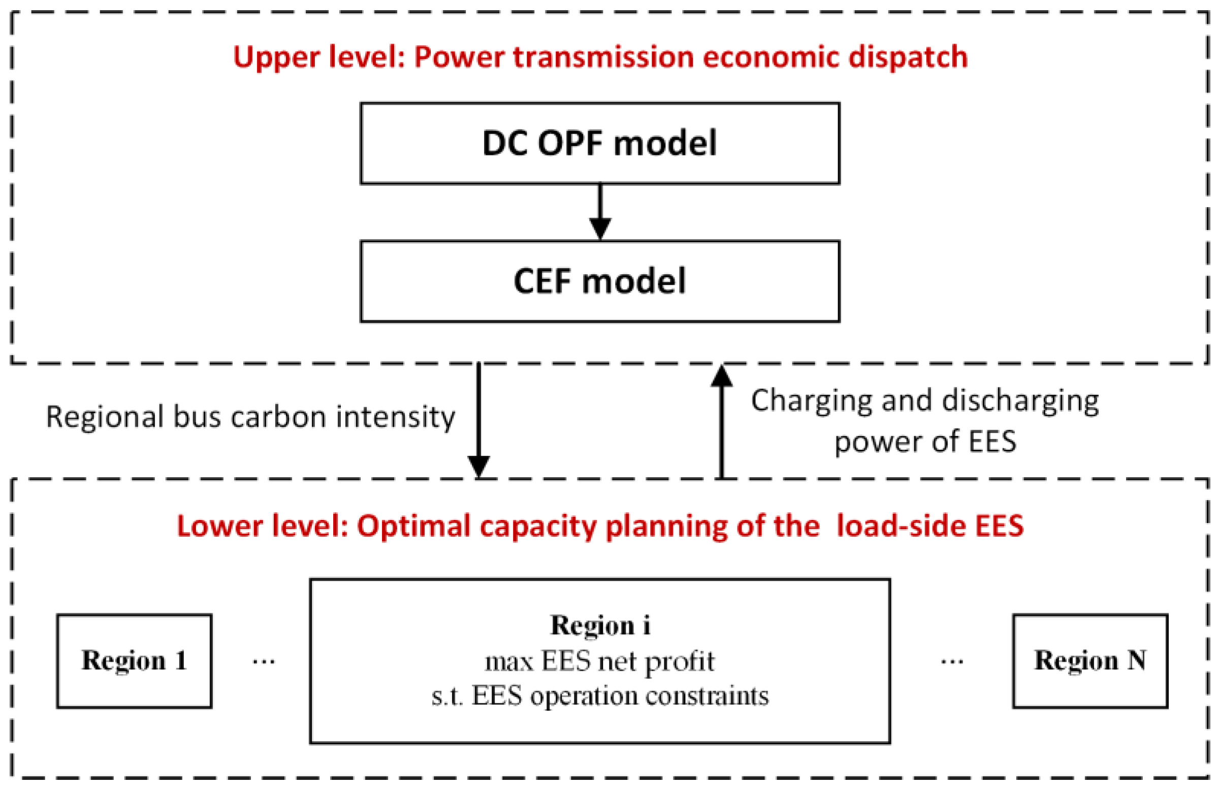 Energies 15 04592 g003 550
