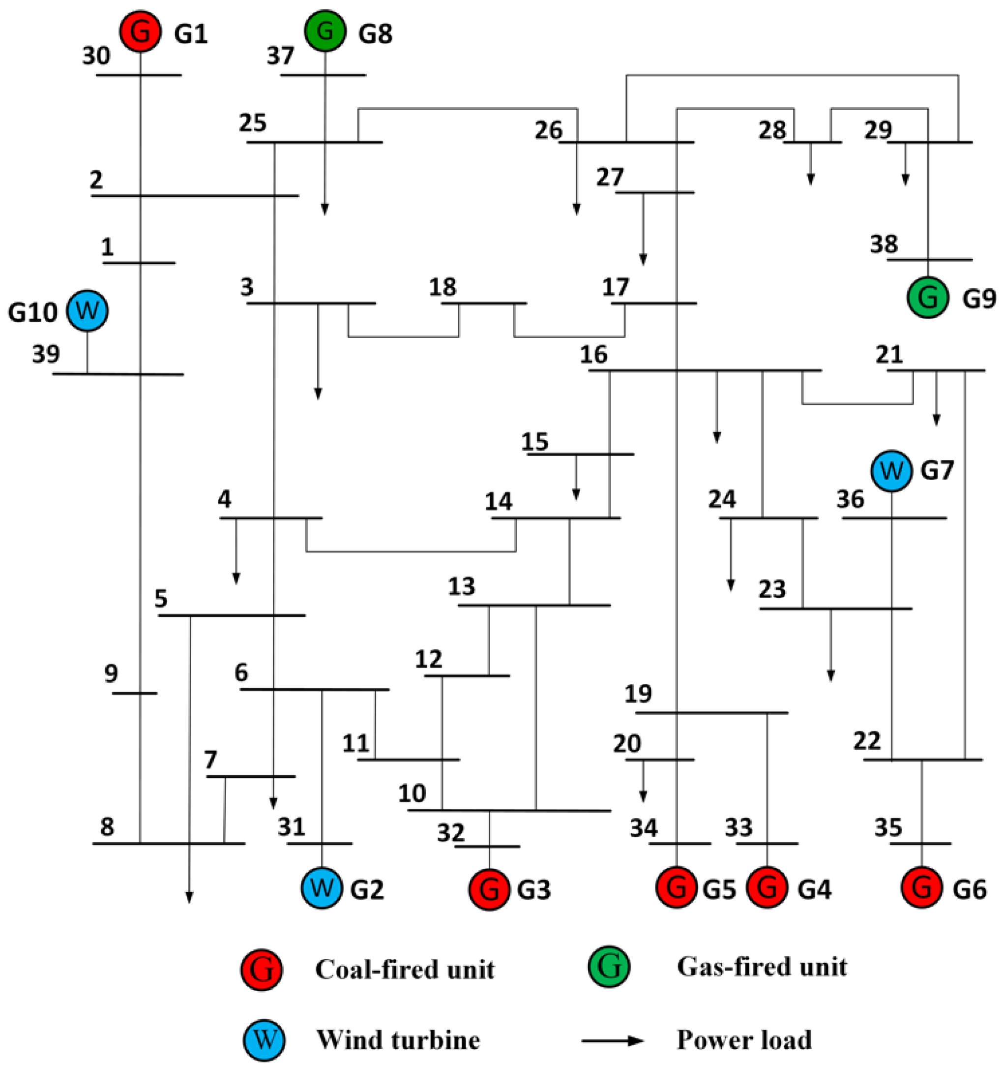 Energies 15 04592 g004 550