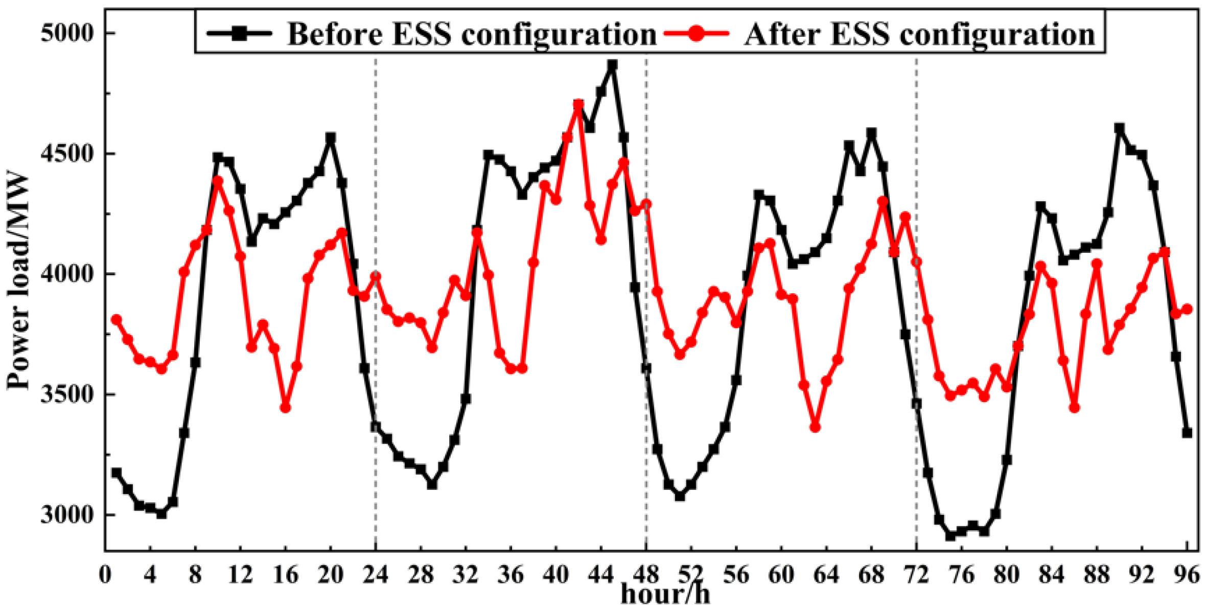 Energies 15 04592 g009 550