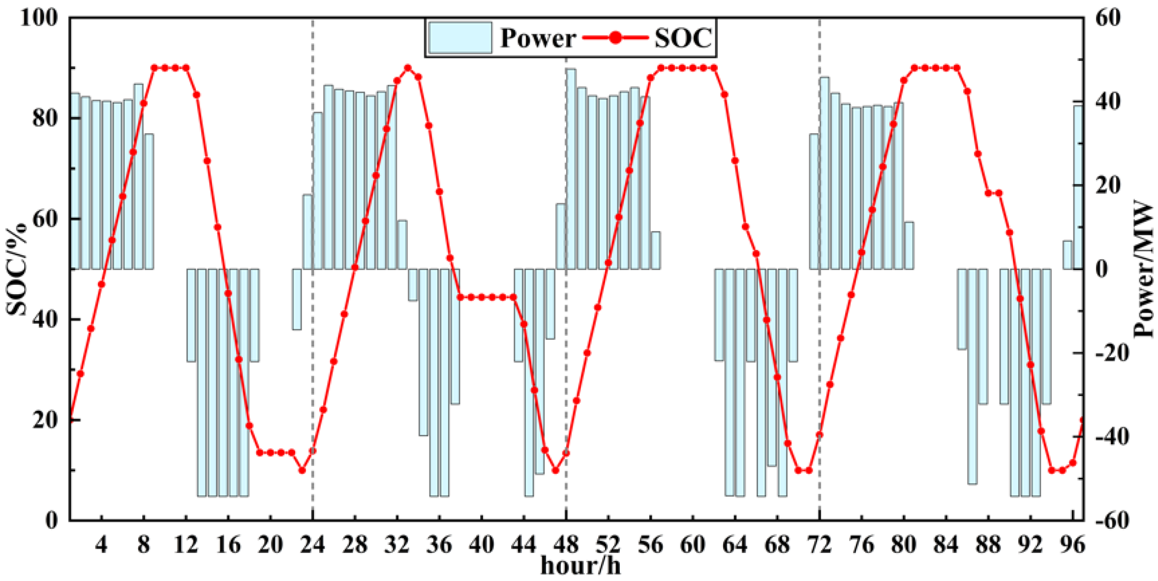 Energies 15 04592 g011 550