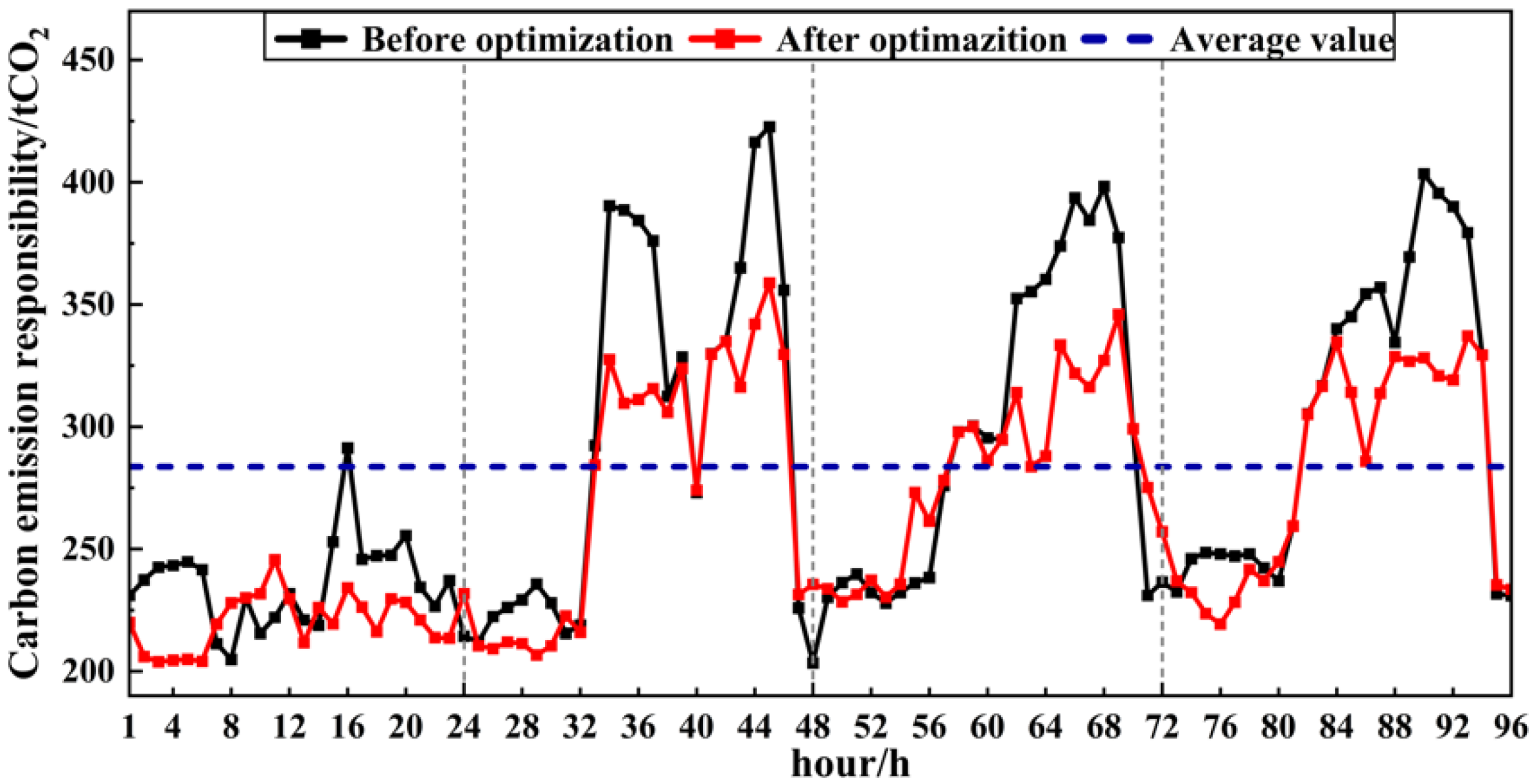 Energies 15 04592 g012 550