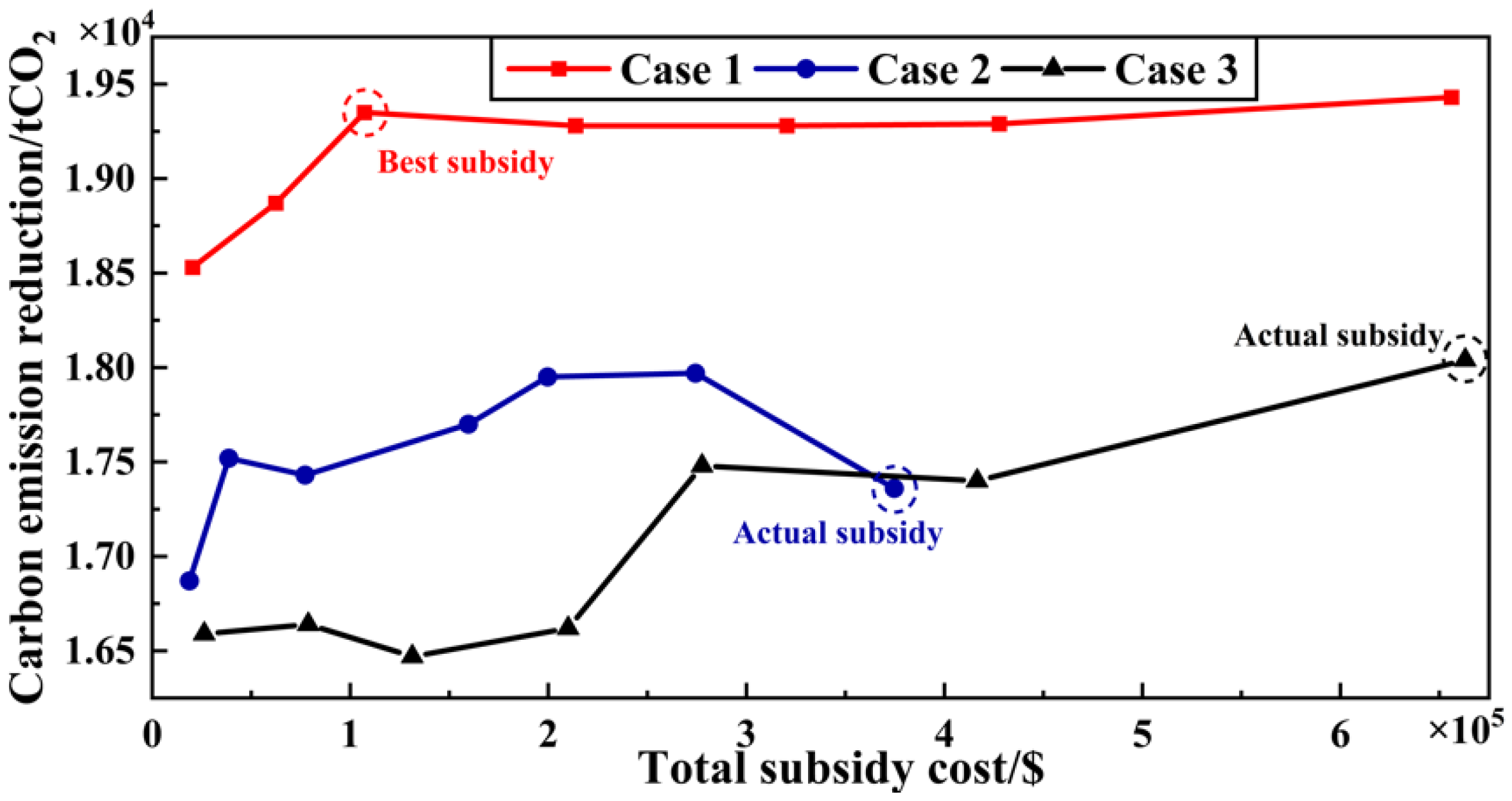 Energies 15 04592 g013 550
