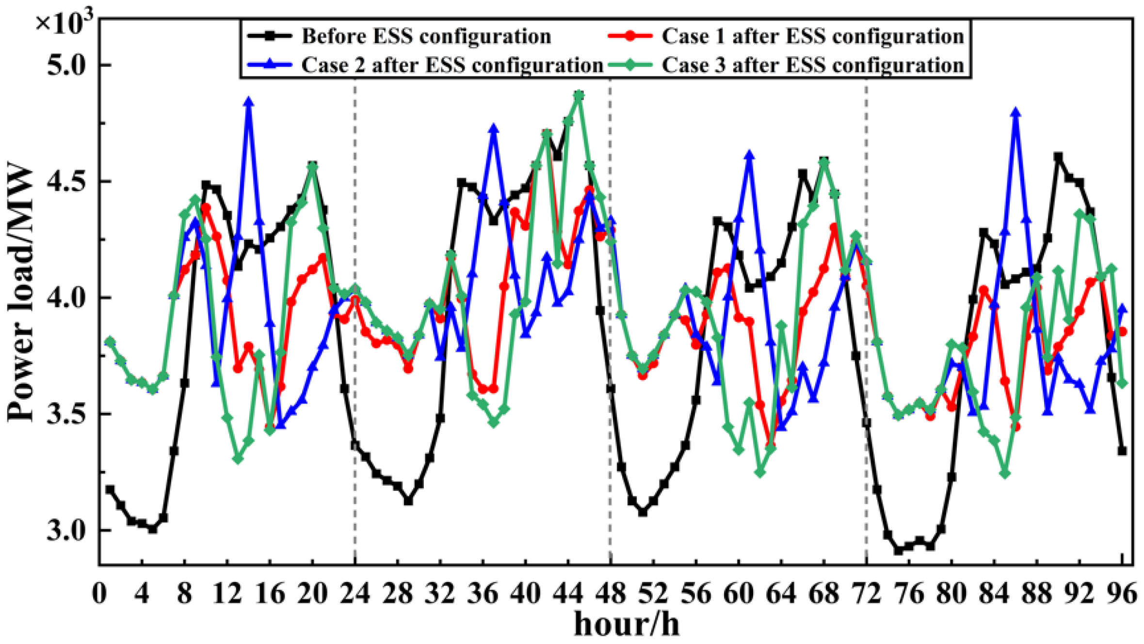 Energies 15 04592 g014 550