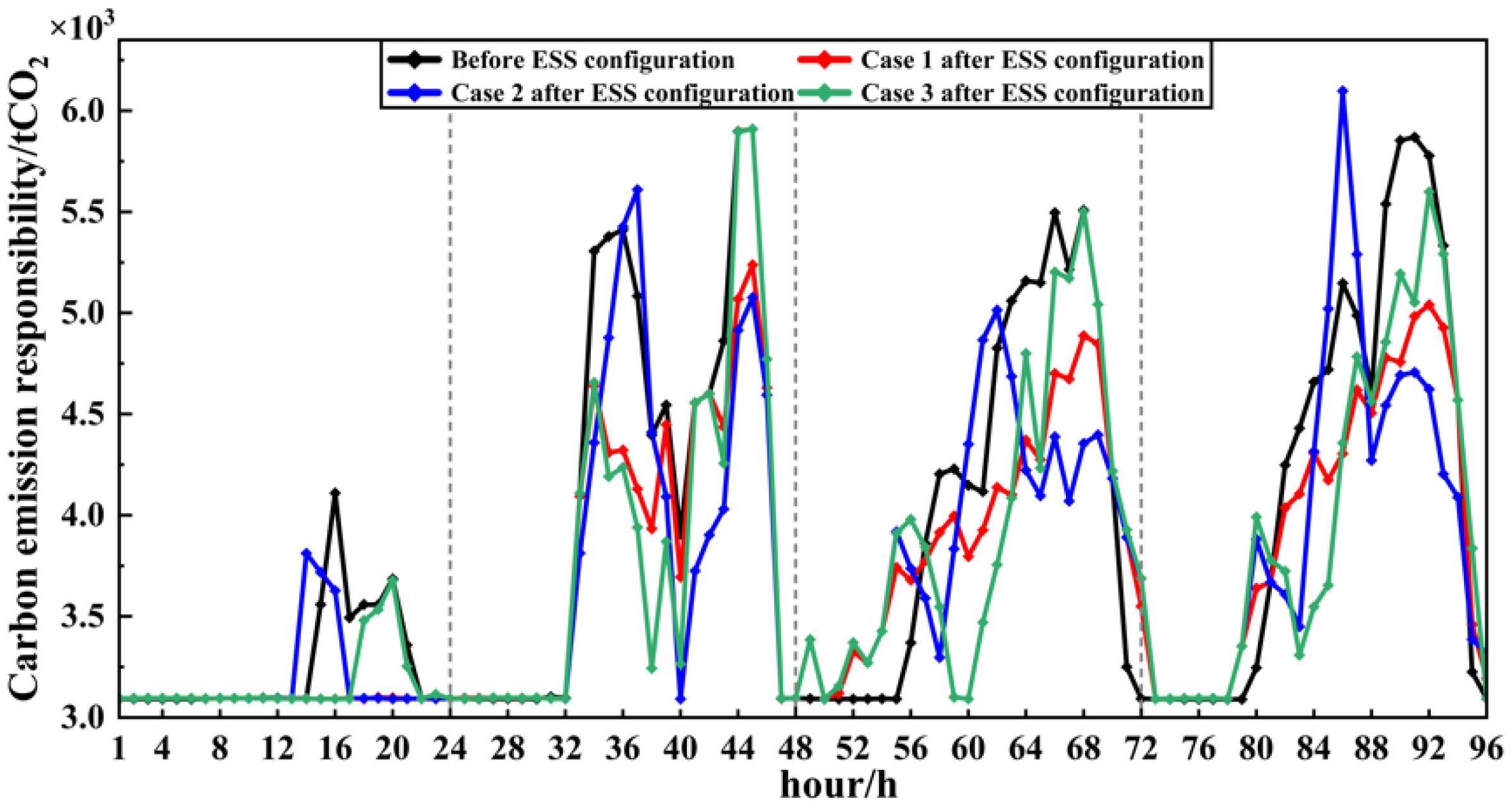 Energies 15 04592 g015 550