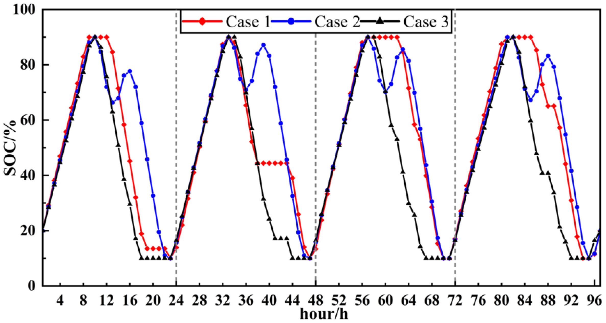 Energies 15 04592 g016 550