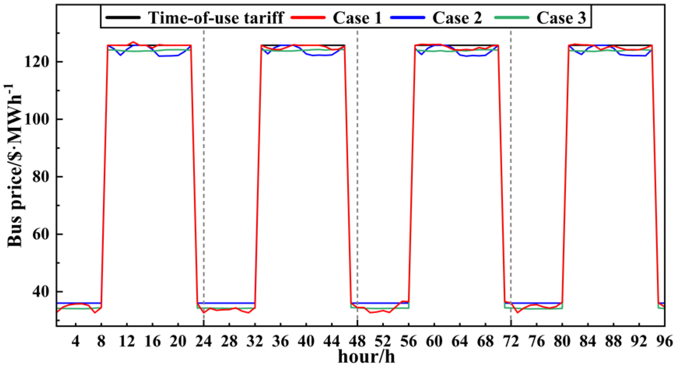 Energies 15 04592 g017 550