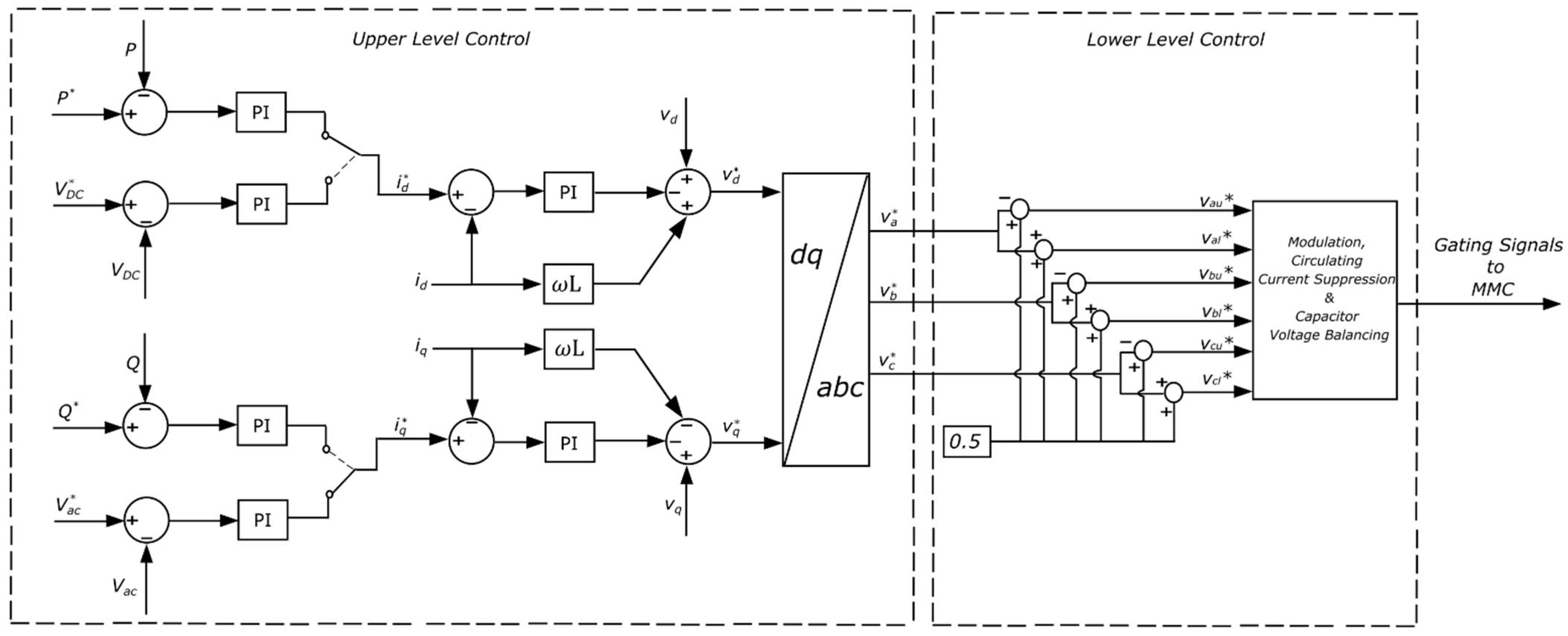 Energies 15 04595 g002 550