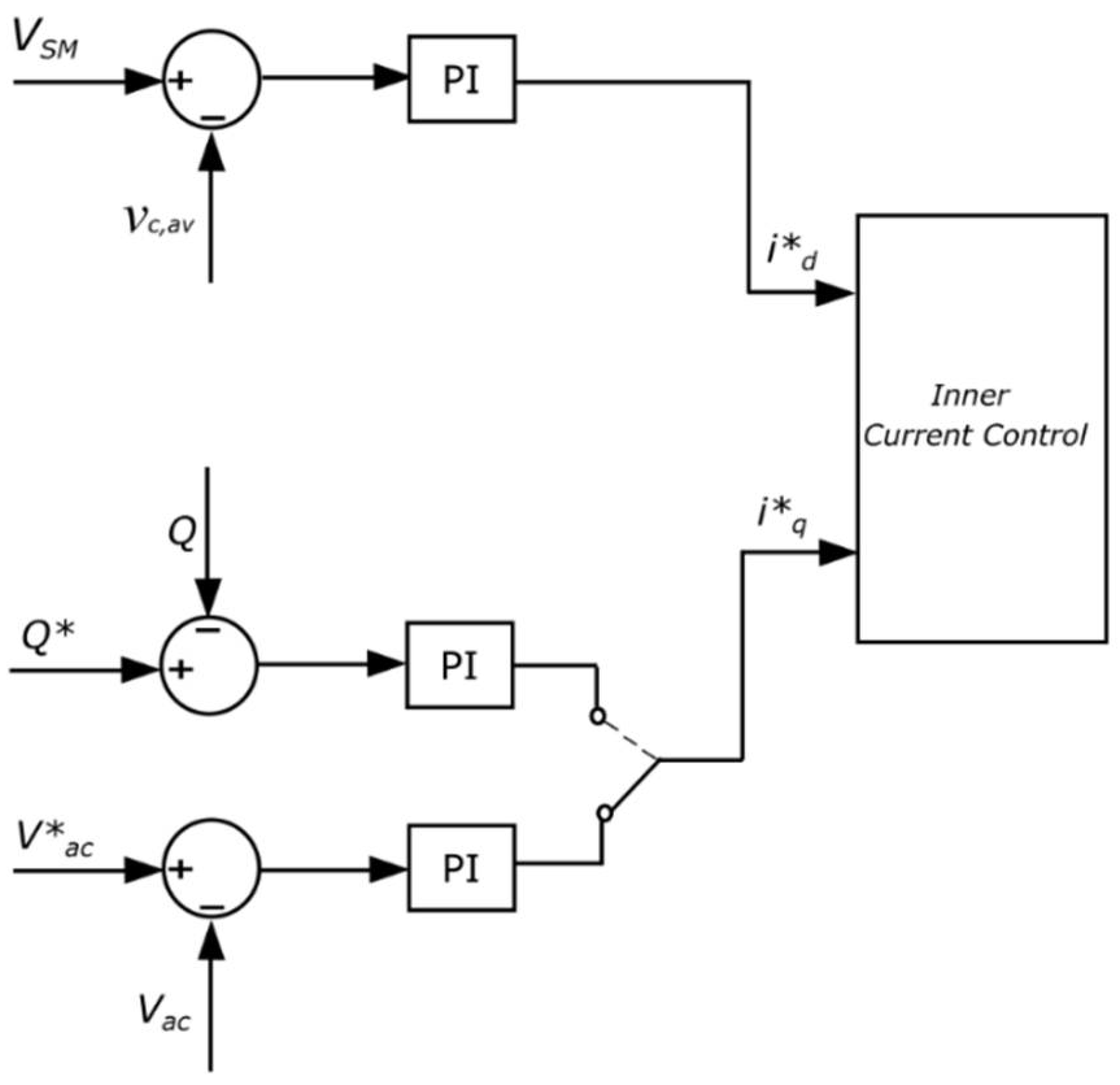 Energies 15 04595 g005 550