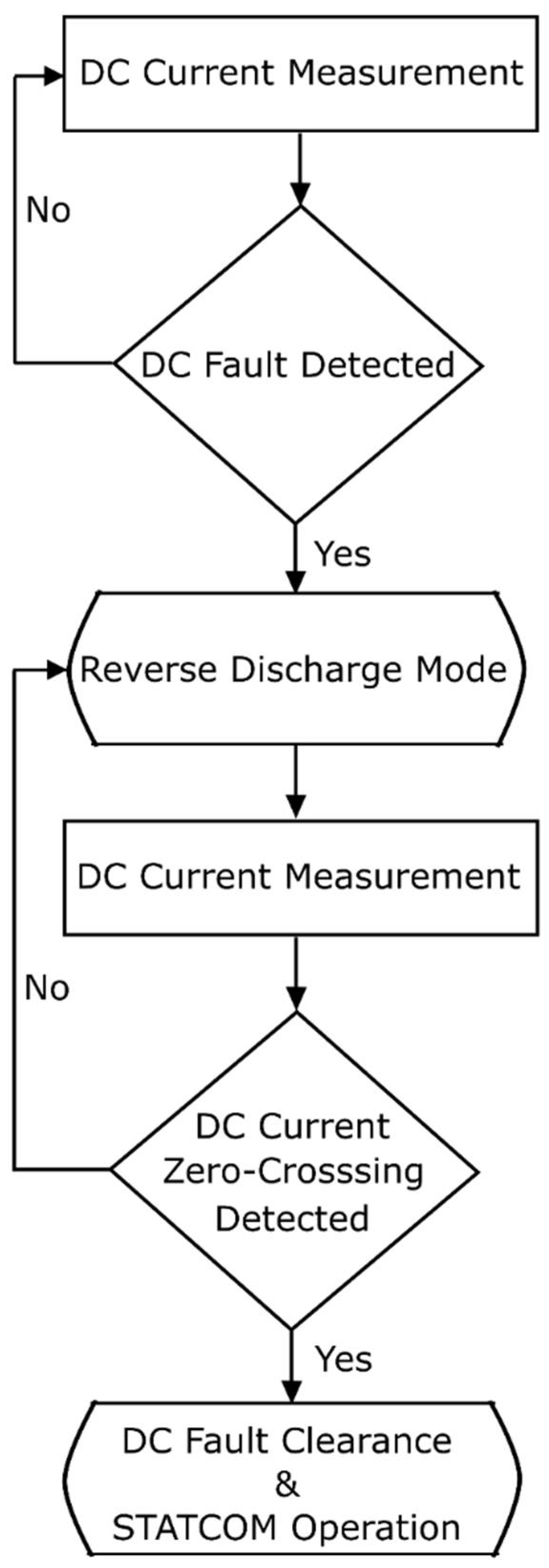 Energies 15 04595 g007 550