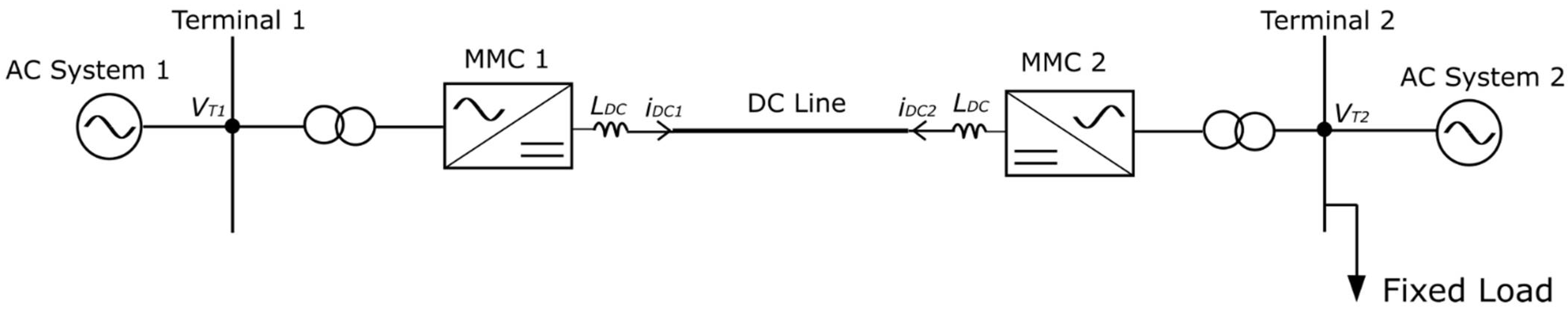 Energies 15 04595 g008 550