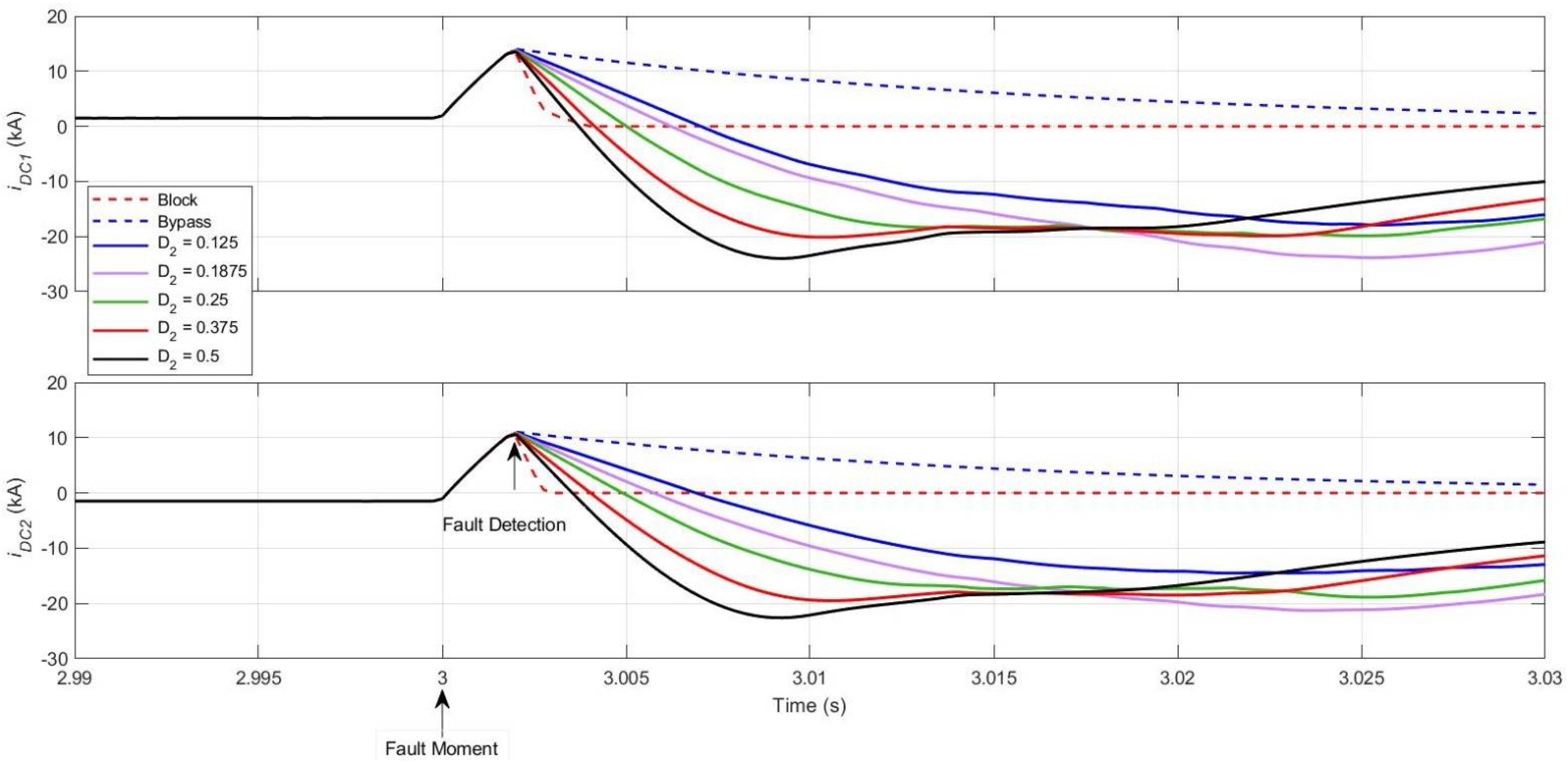Energies 15 04595 g009 550