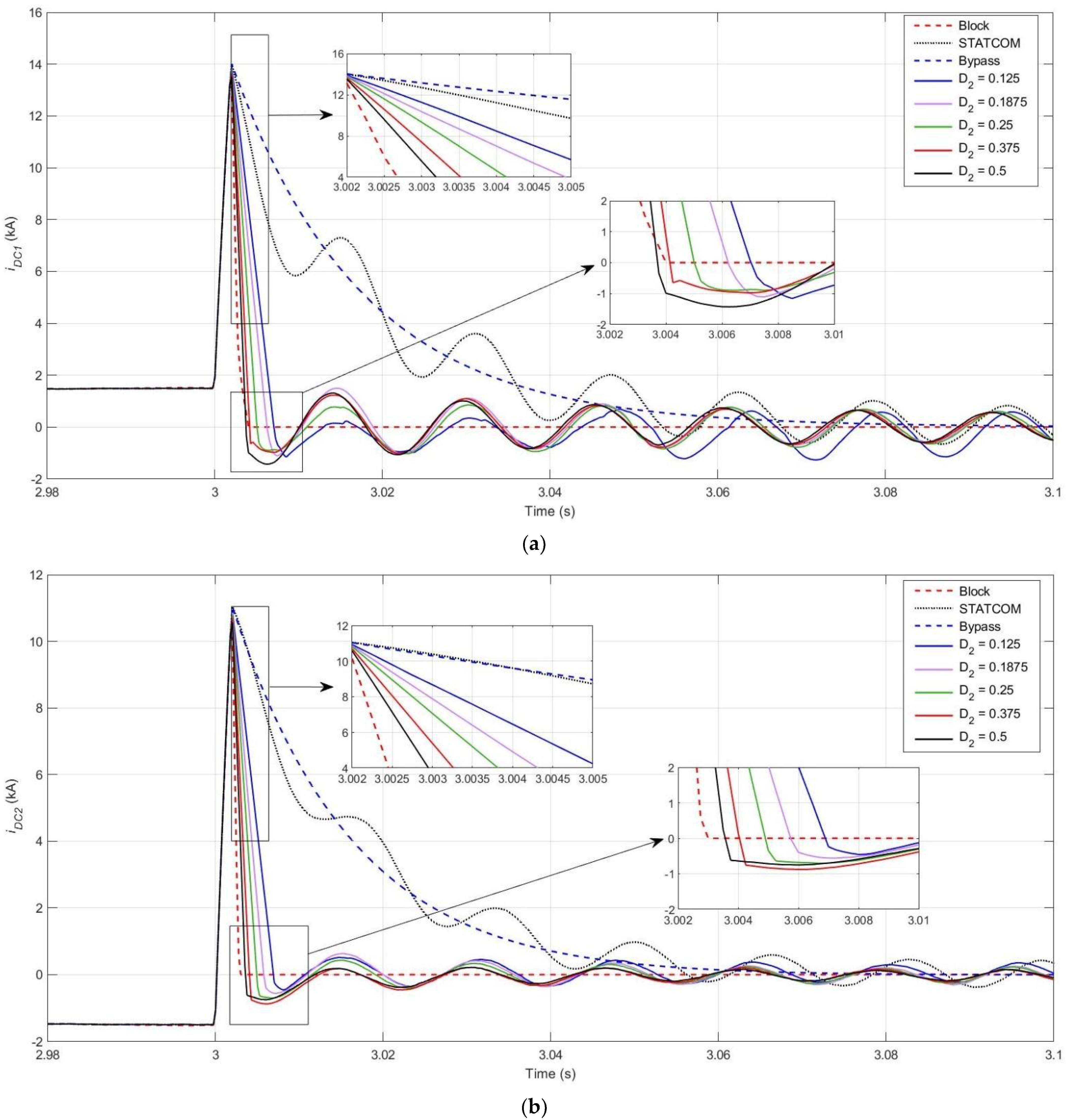 Energies 15 04595 g010 550