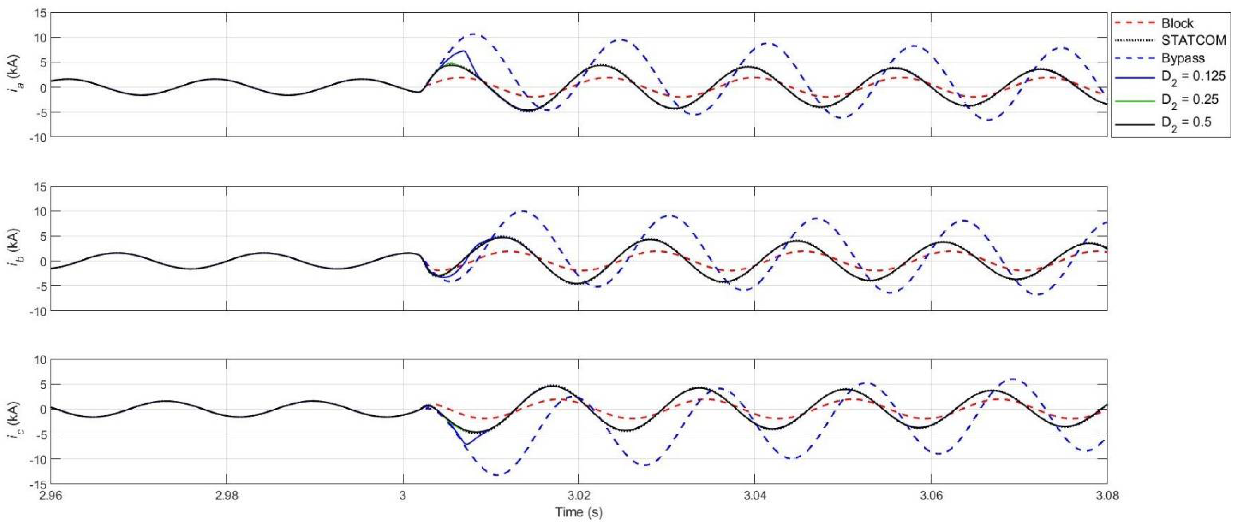 Energies 15 04595 g011 550