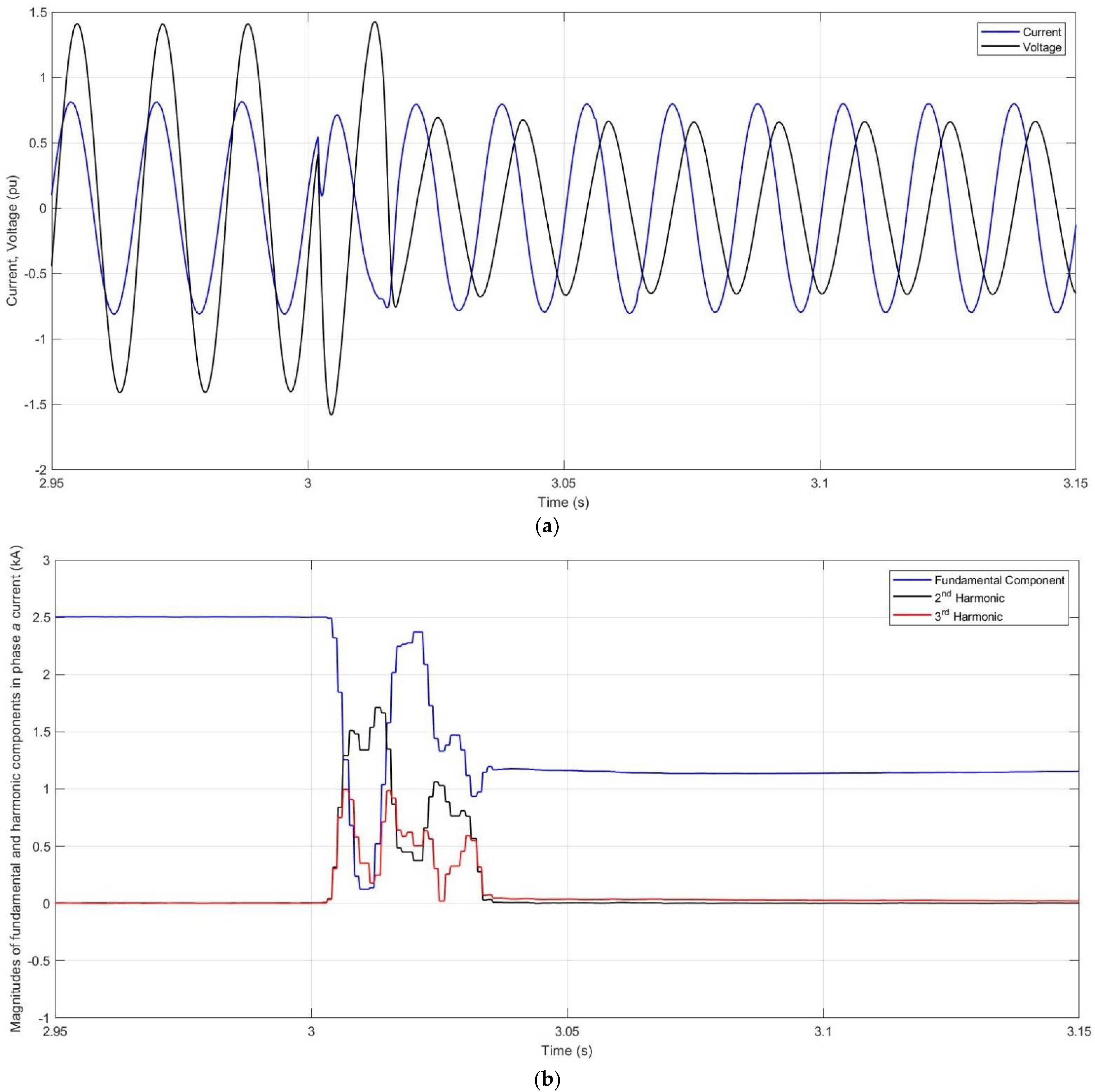 Energies 15 04595 g012 550
