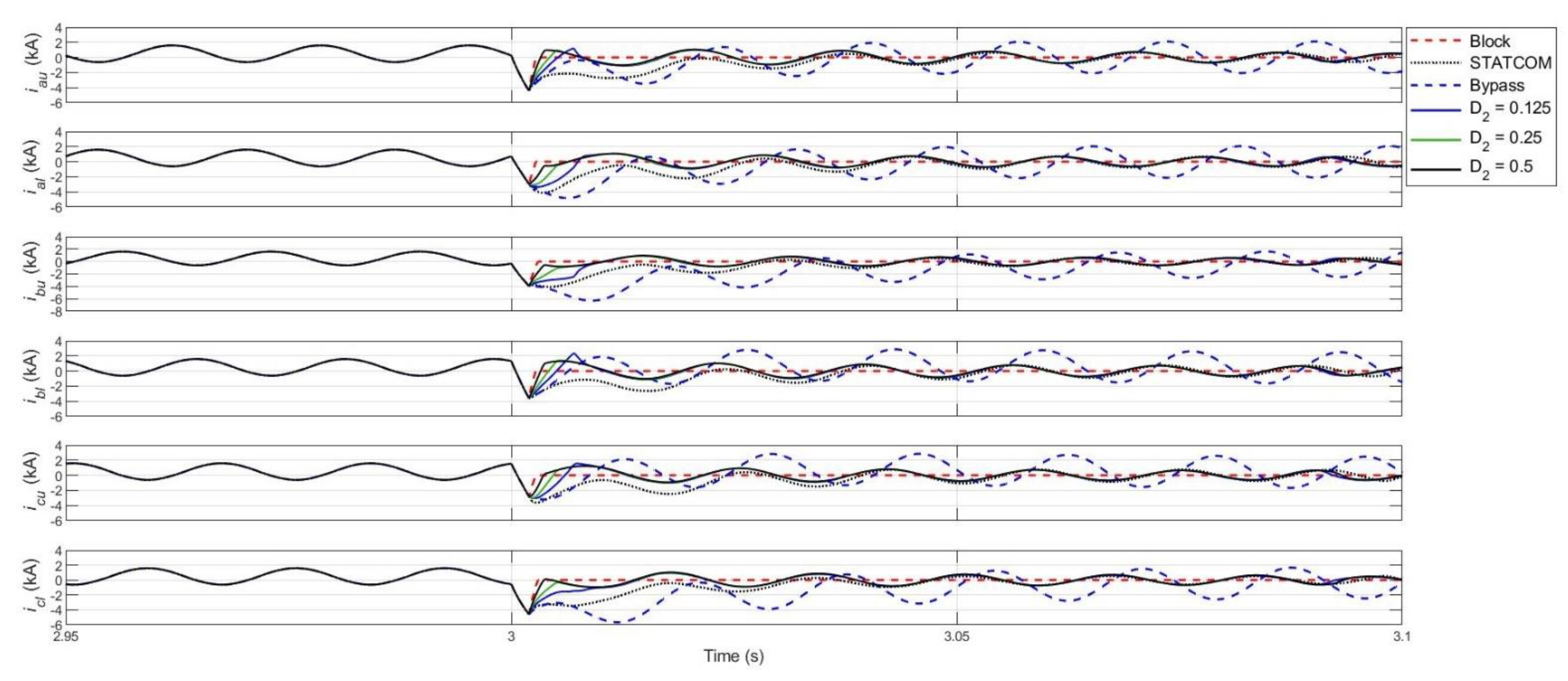 Energies 15 04595 g013 550