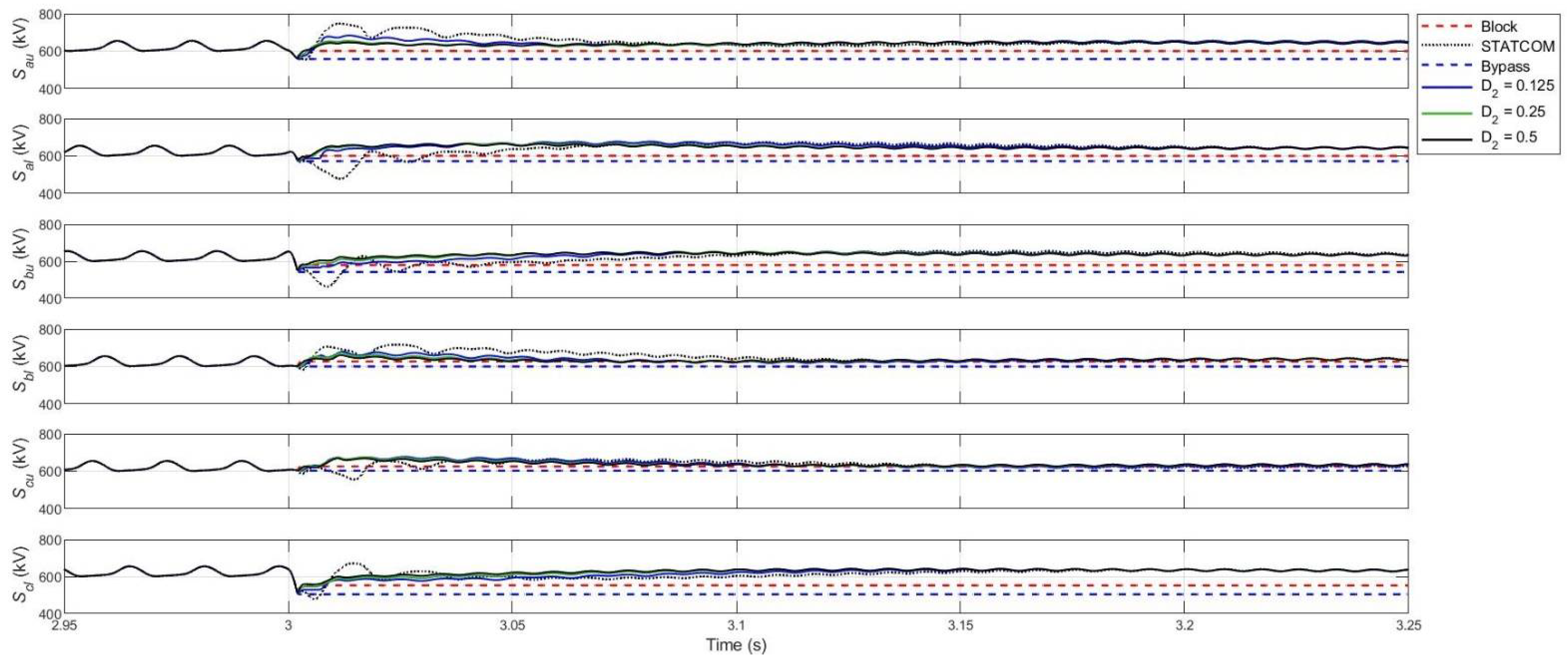 Energies 15 04595 g015 550