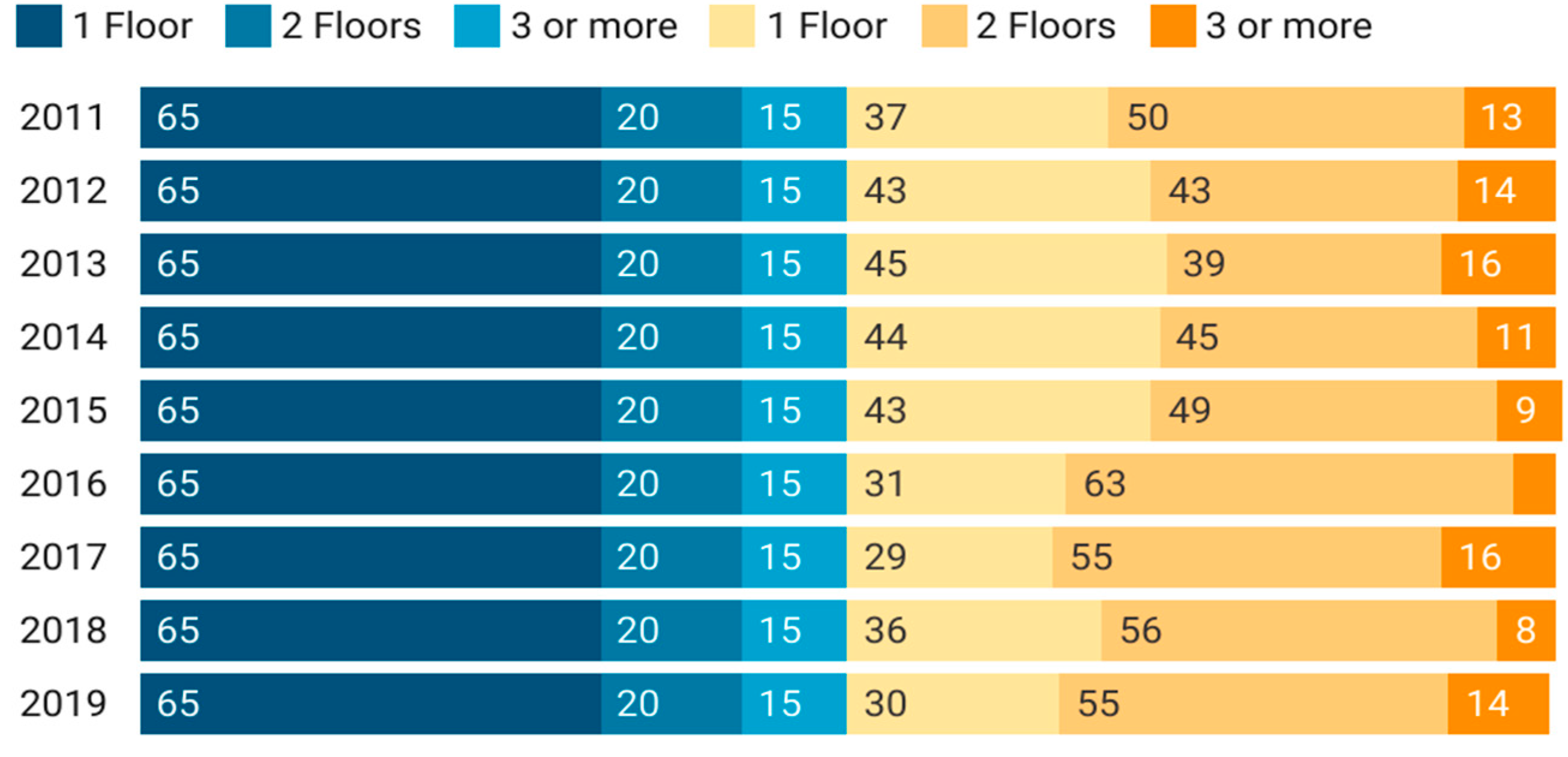 Energies 15 04596 g003 550