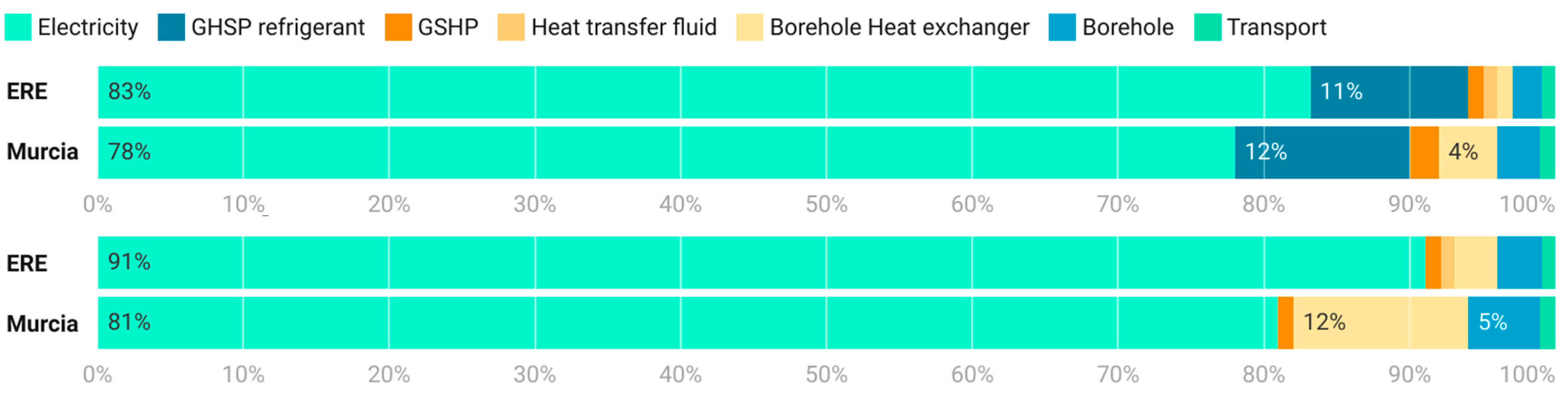 Energies 15 04596 g005 550