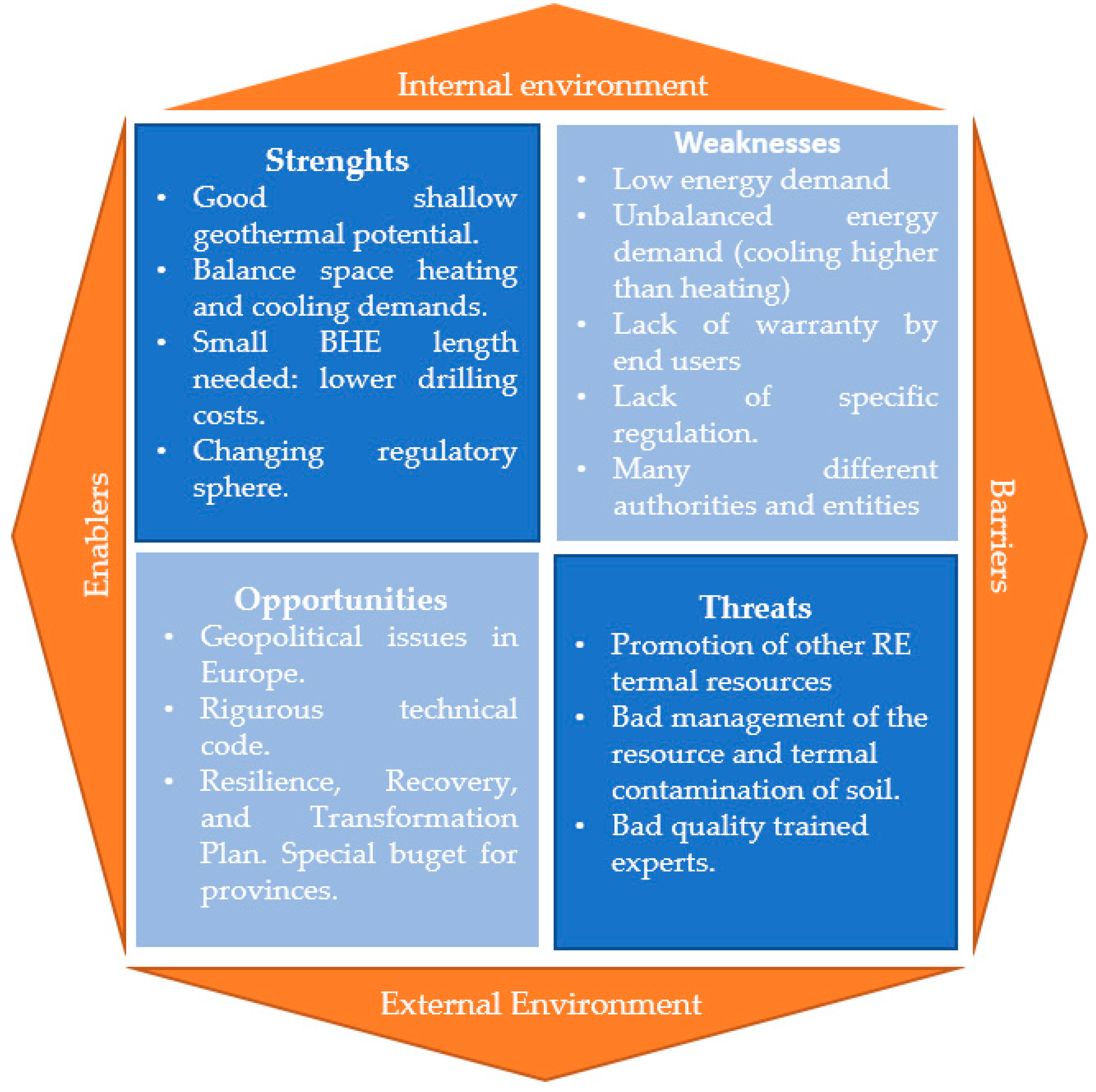 Energies 15 04596 g006 550