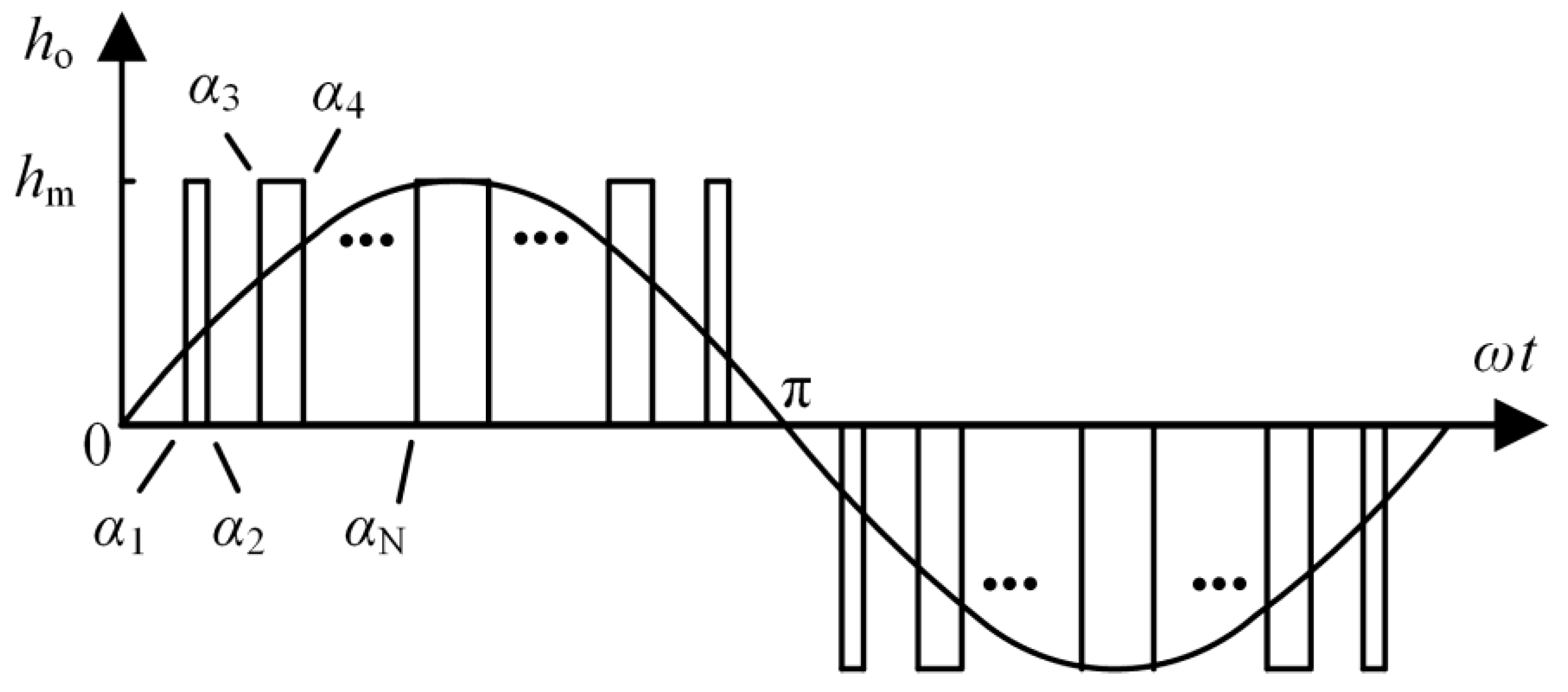 Energies 15 04597 g002 550