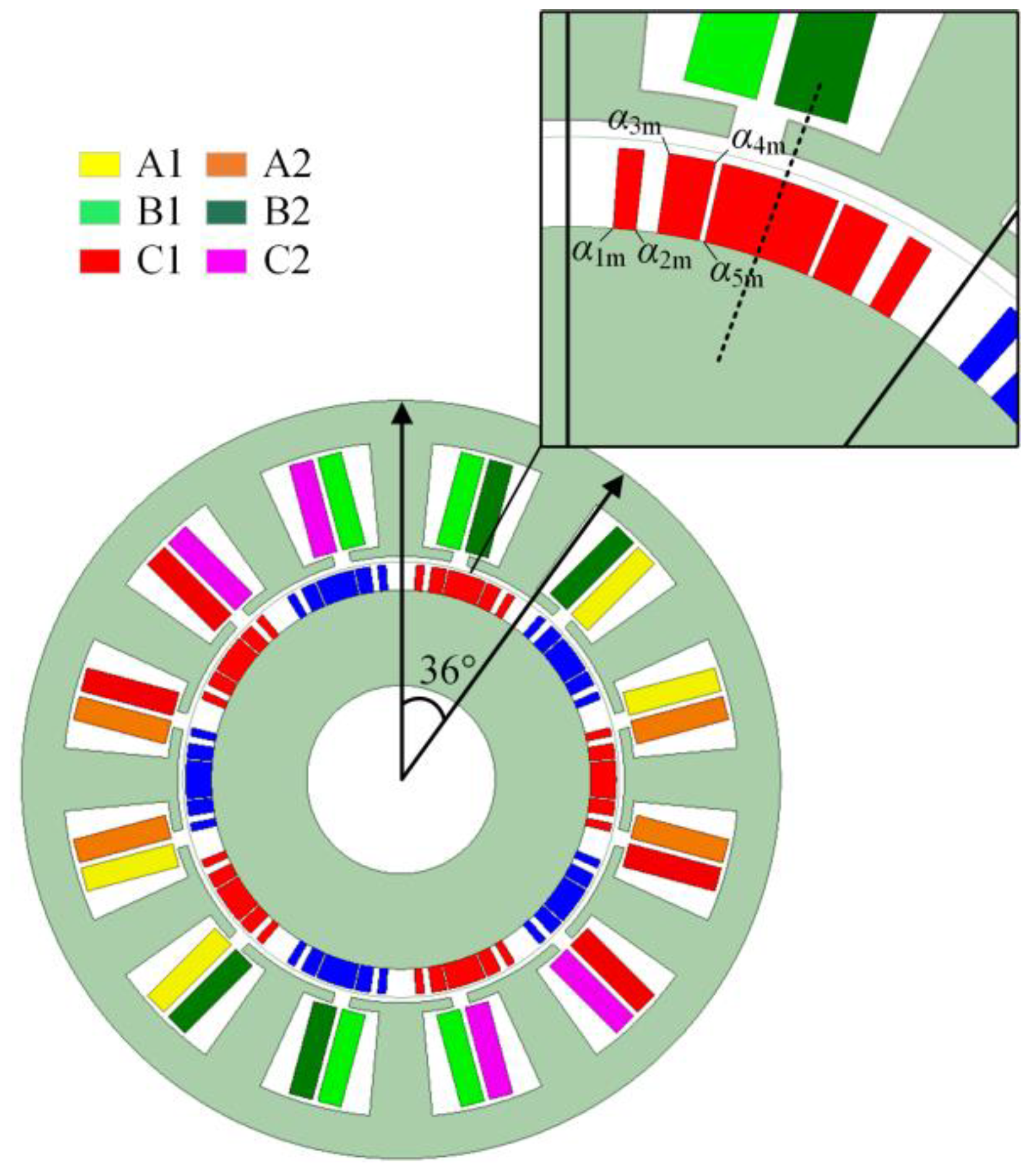 Energies 15 04597 g003 550