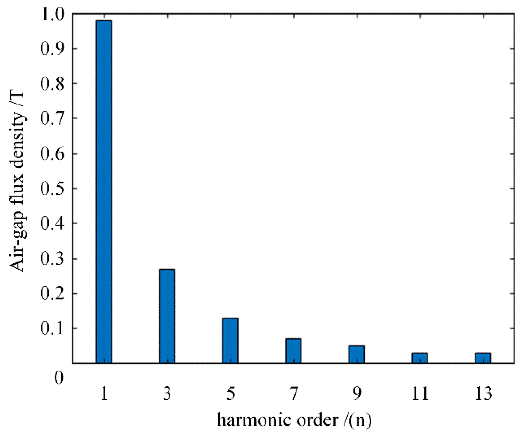 Energies 15 04597 g004 550