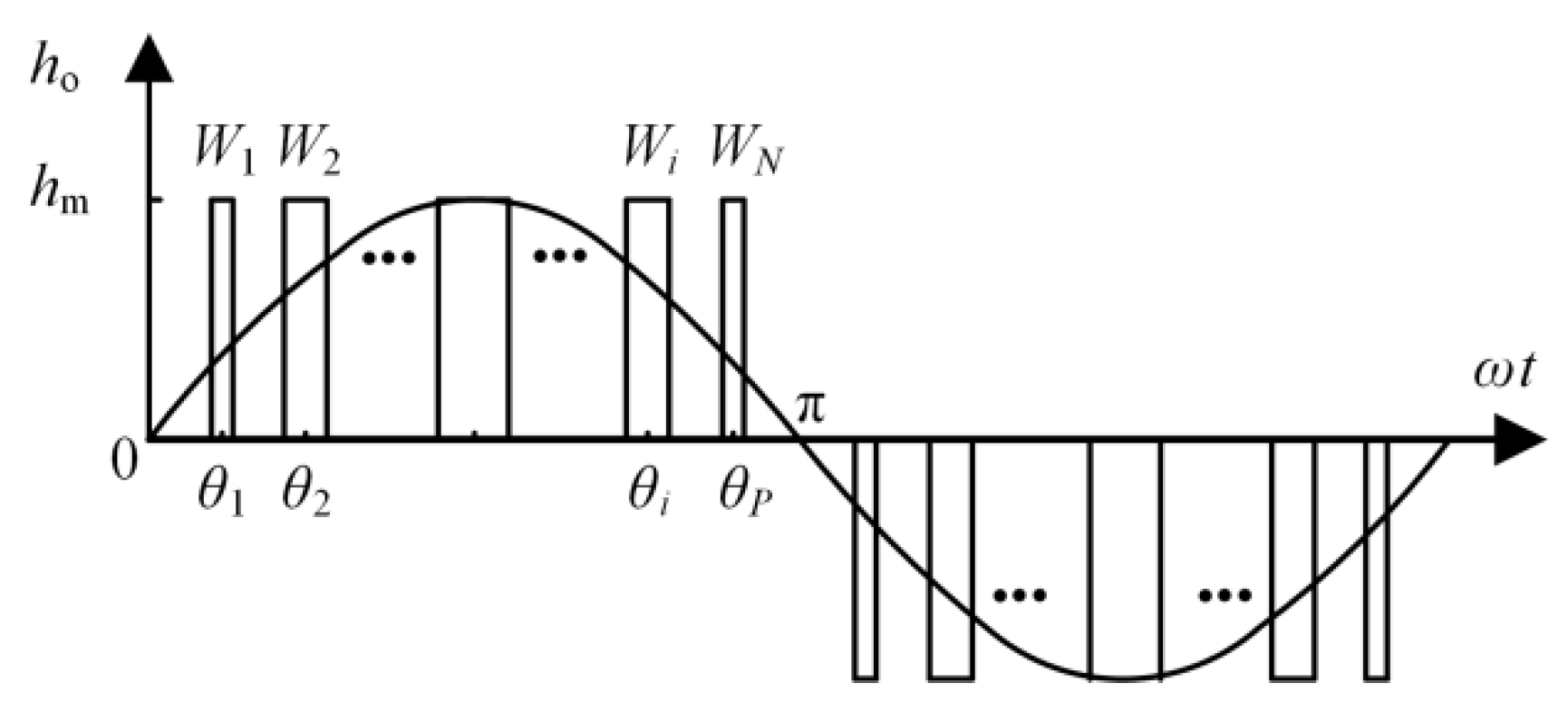 Energies 15 04597 g005 550