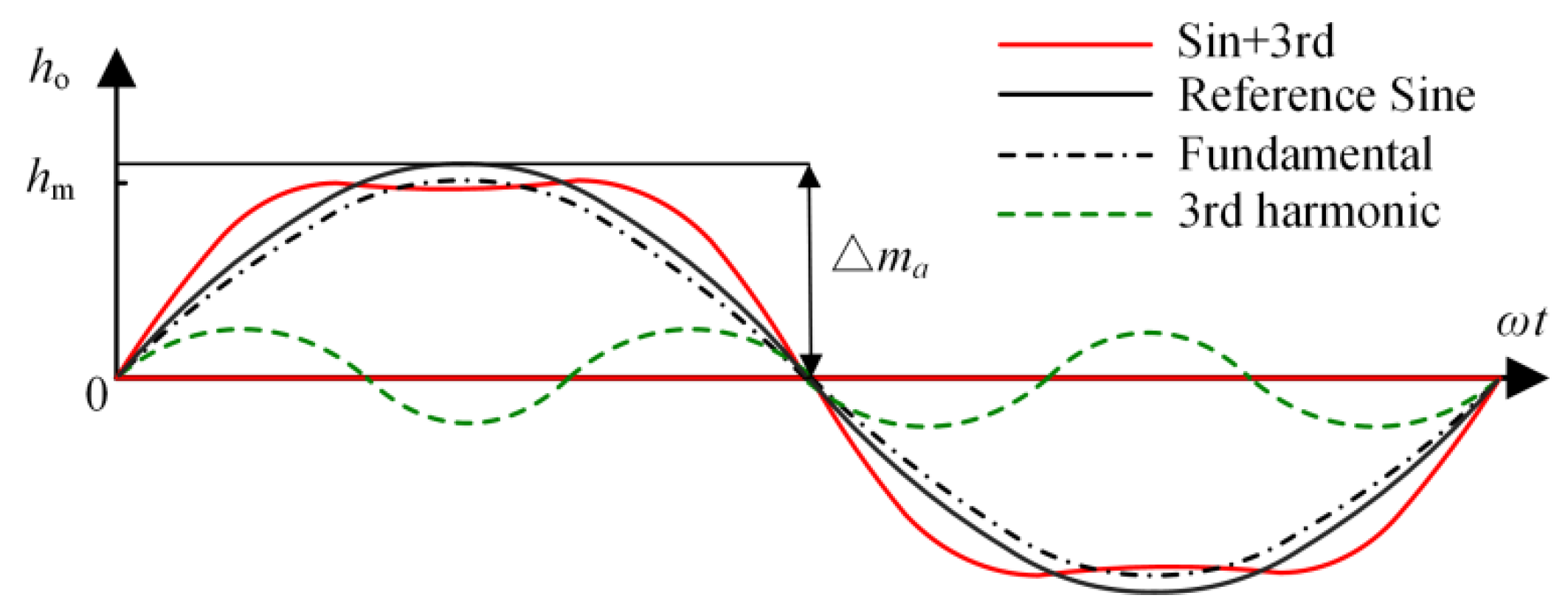 Energies 15 04597 g006 550