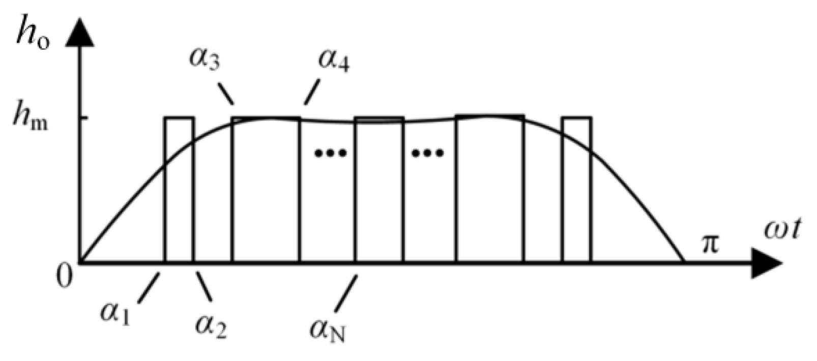 Energies 15 04597 g007 550