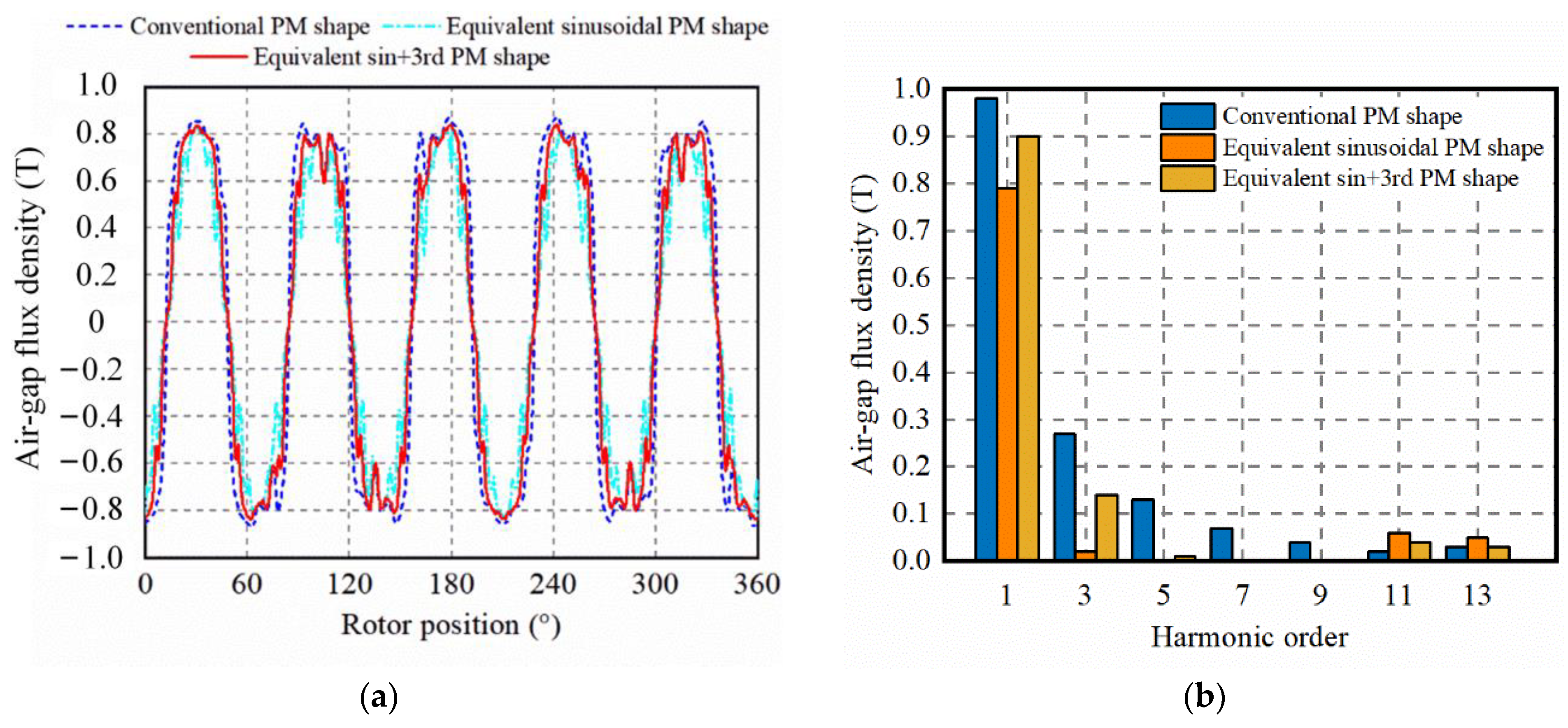 Energies 15 04597 g011 550