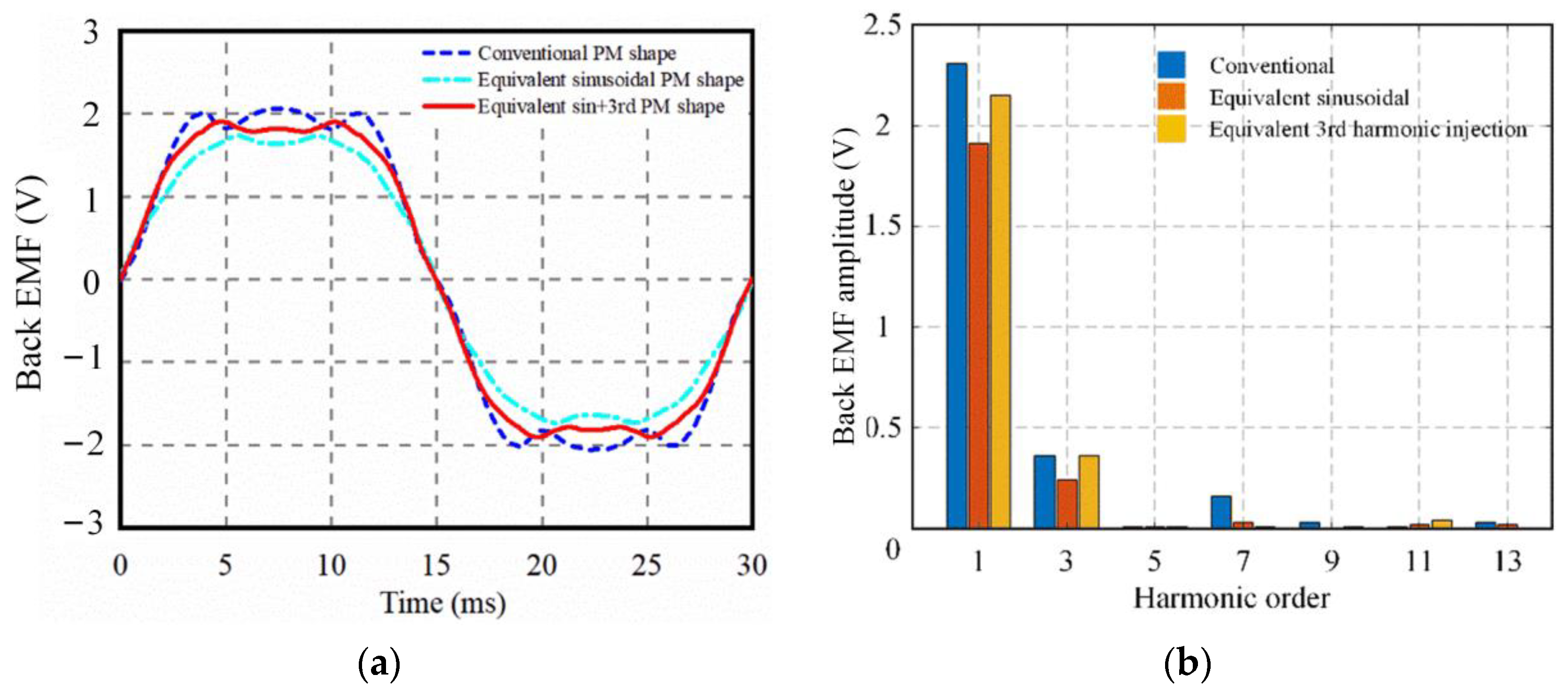 Energies 15 04597 g012 550
