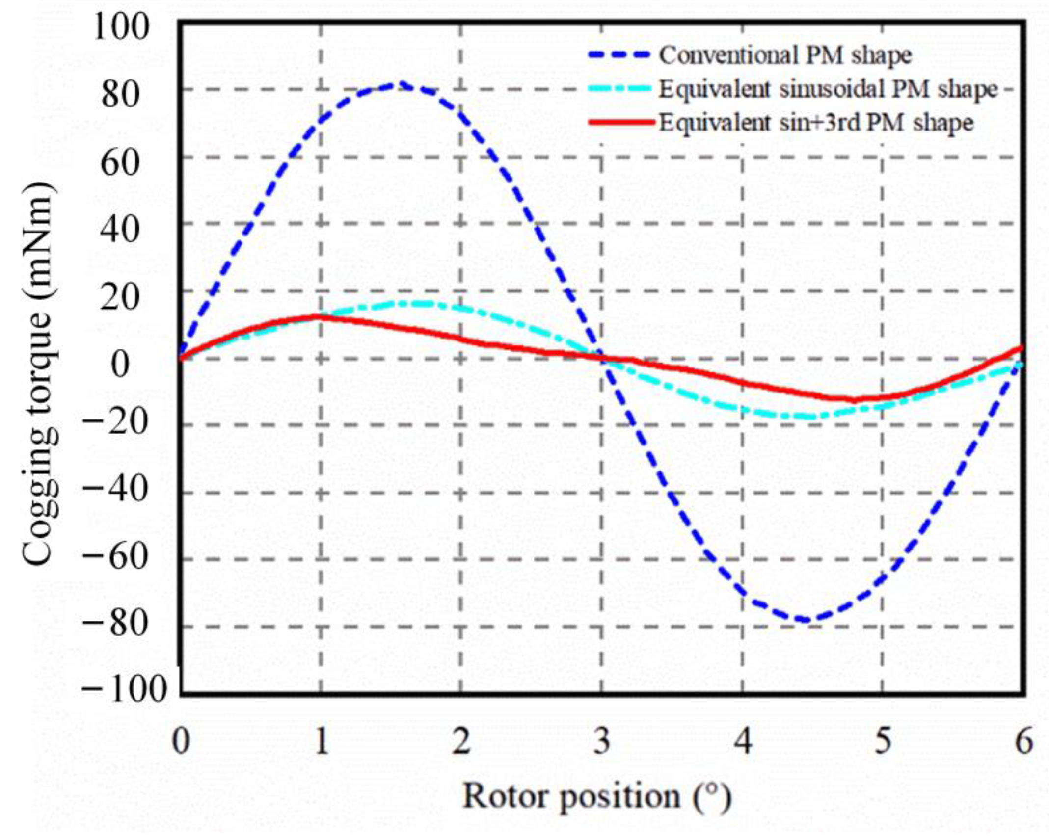 Energies 15 04597 g013 550