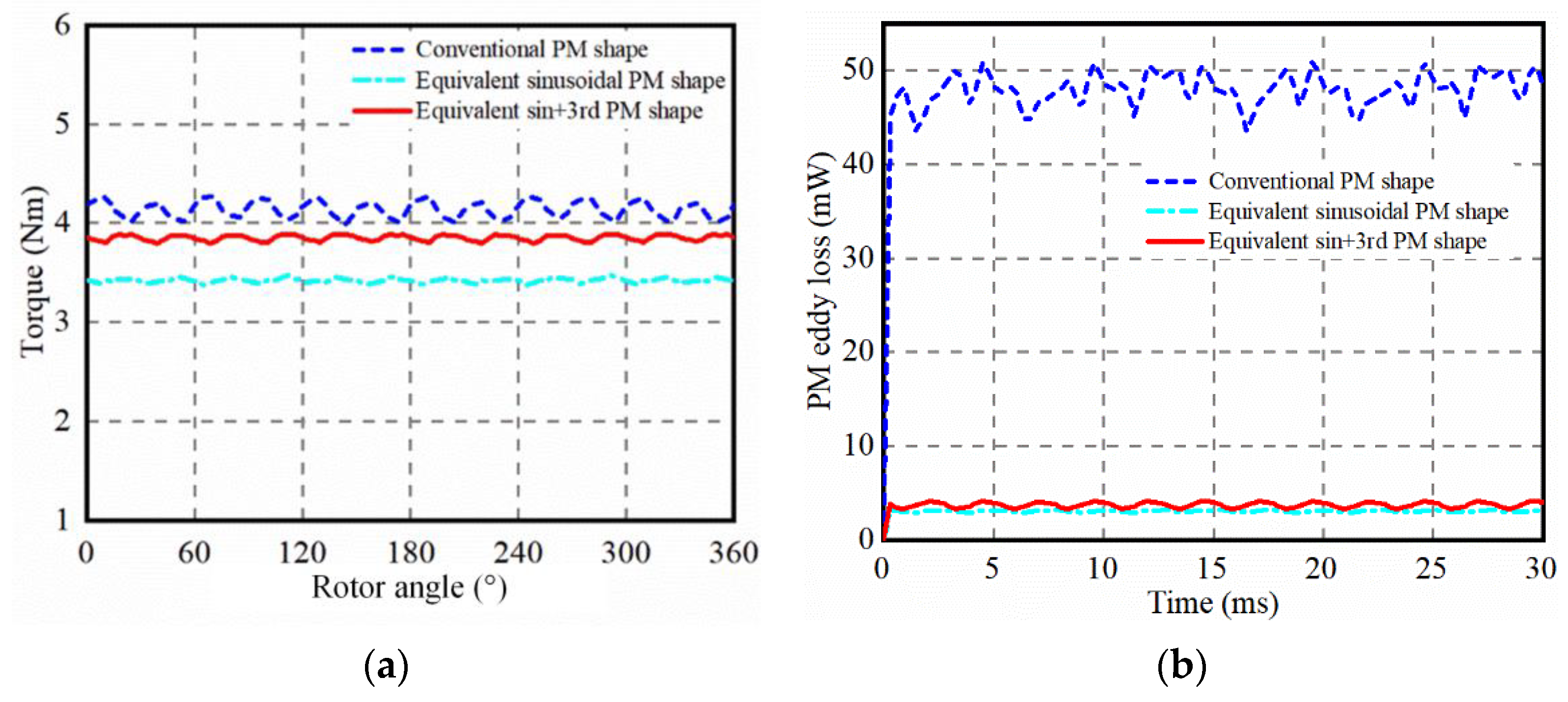 Energies 15 04597 g014 550