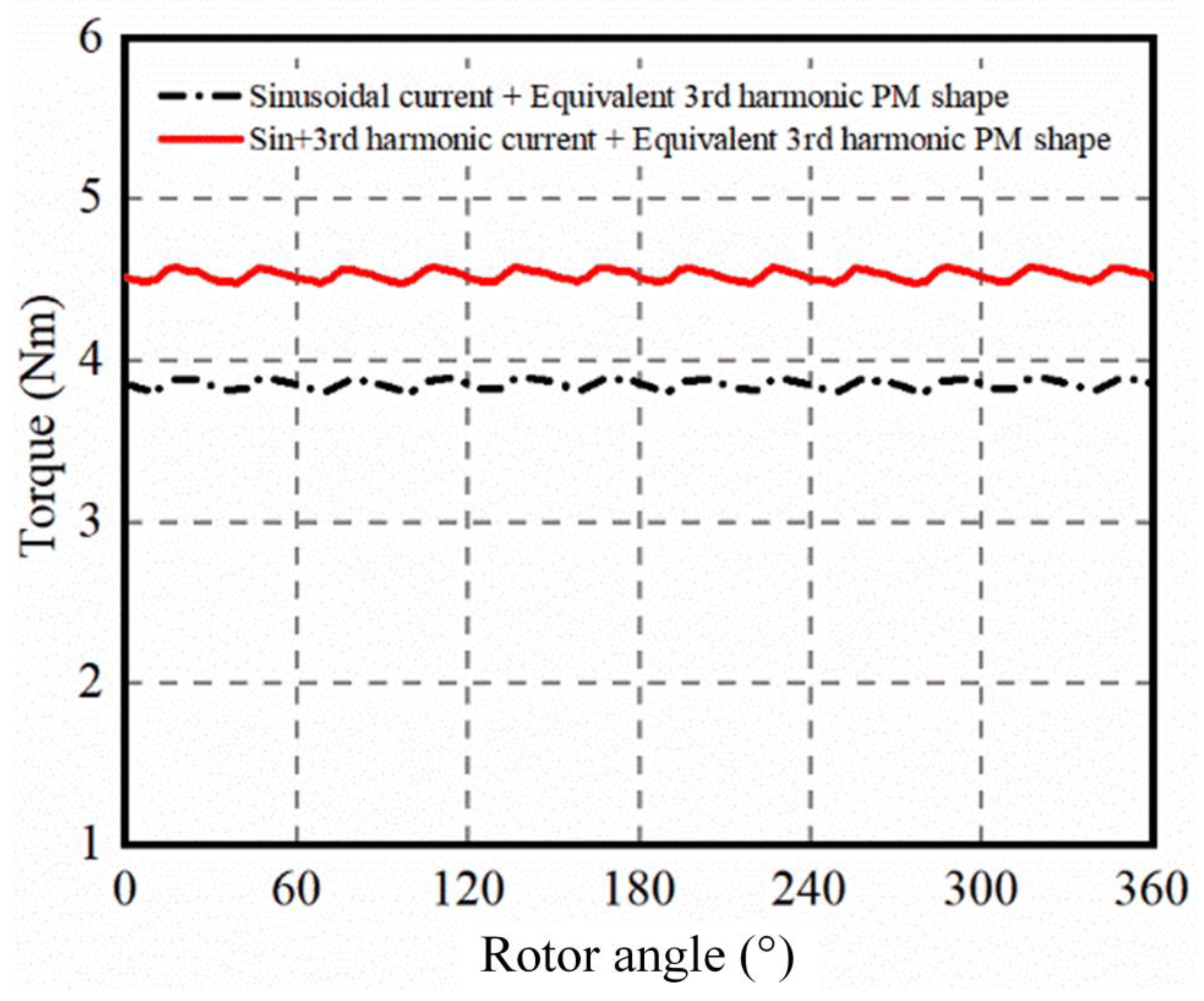 Energies 15 04597 g015 550